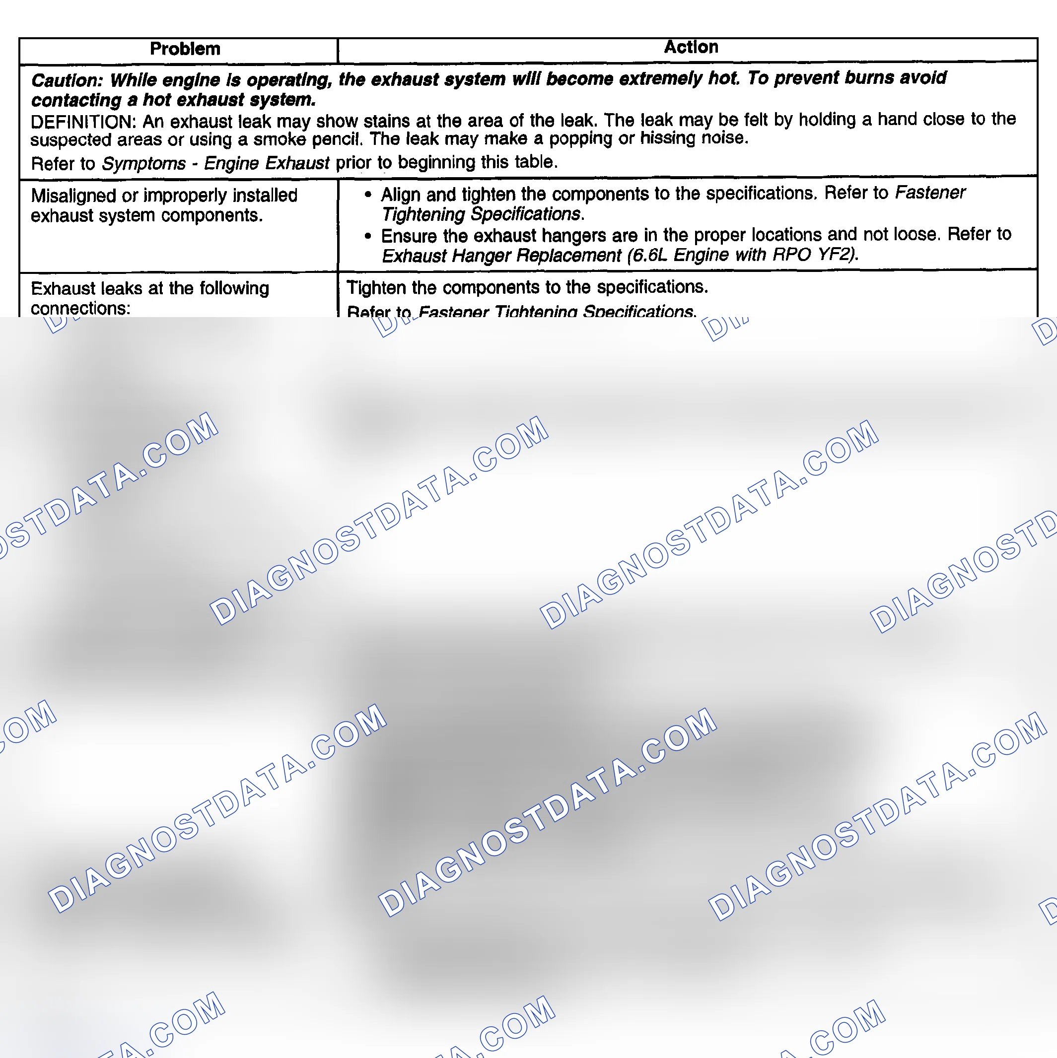 Scheme 1: Exhaust Leakage