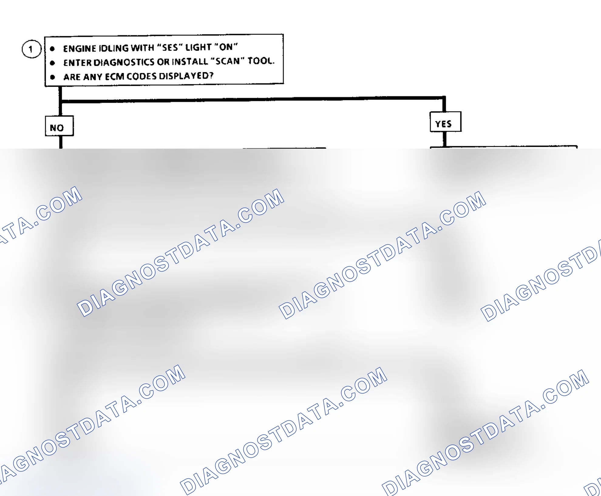 Scheme 201: Chart A-2: Flow Chart No SES Light Will Not Go Out Or Flash