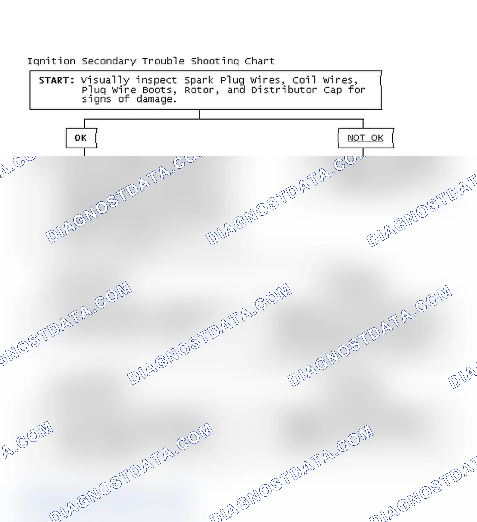 Scheme 1: Ignition Secondary Trouble Shooting Chart
