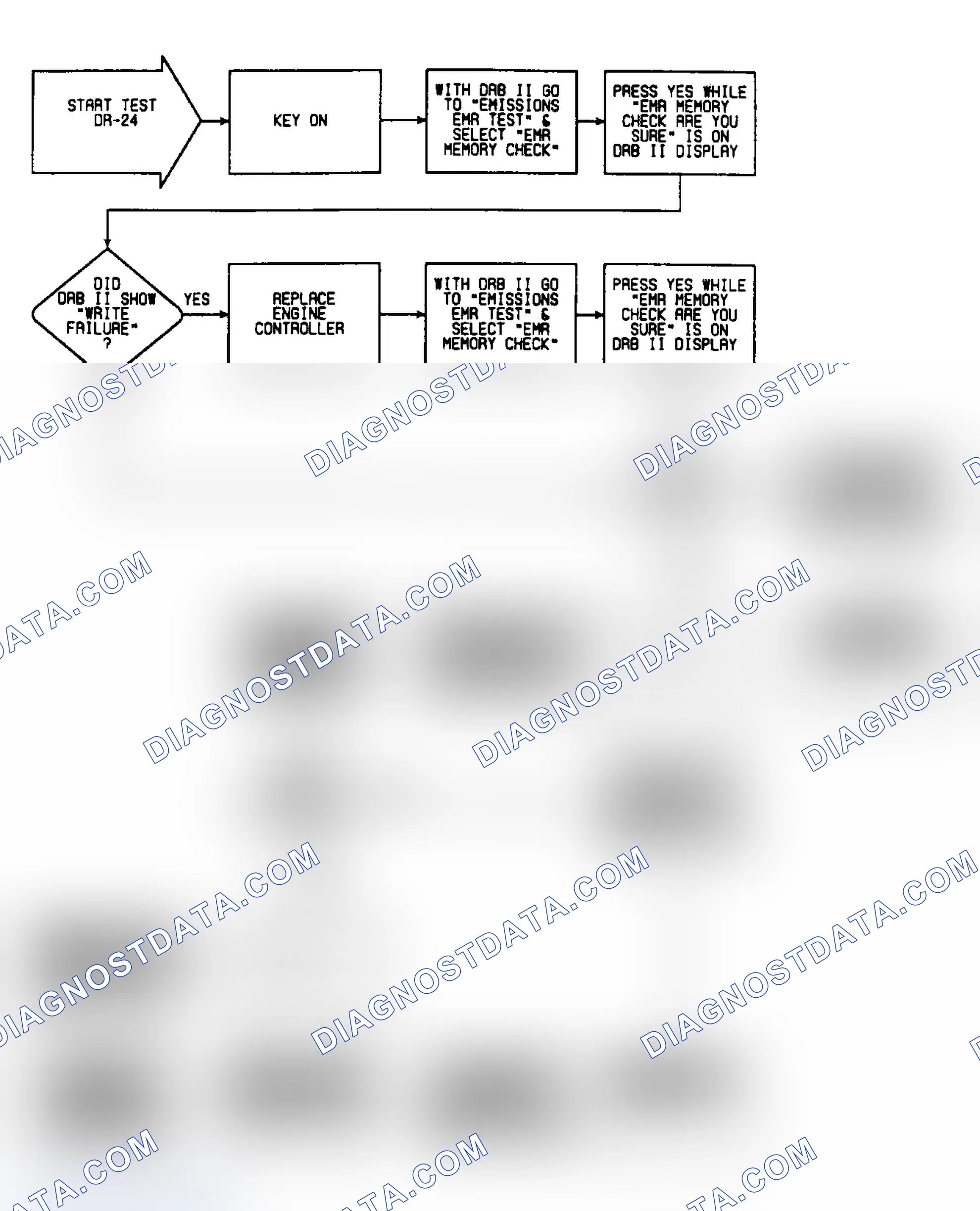 Scheme 313: DR24: Flow Chart