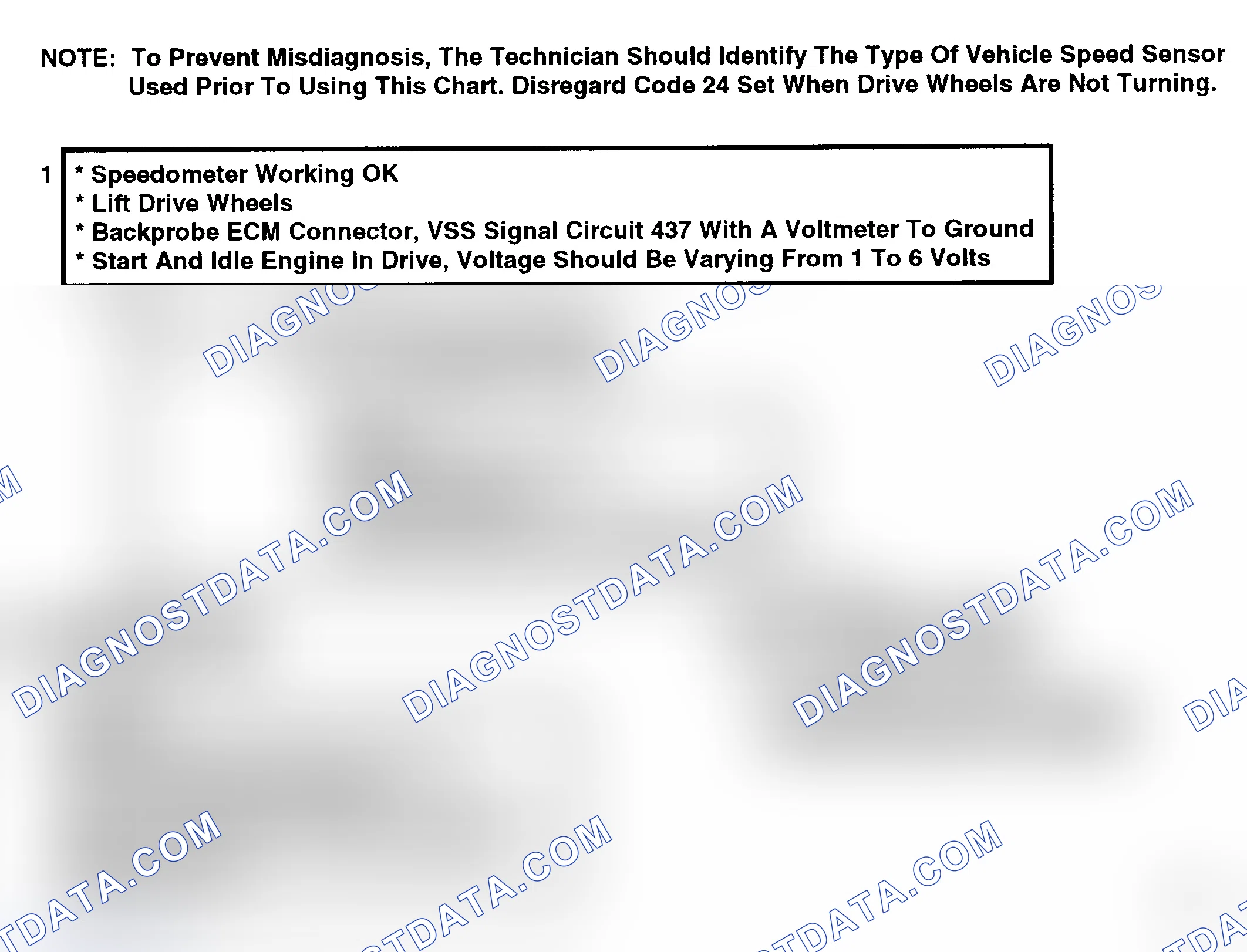 Scheme 101: Code 24, Vehicle Speed Sensor (VSS) - Flow Chart