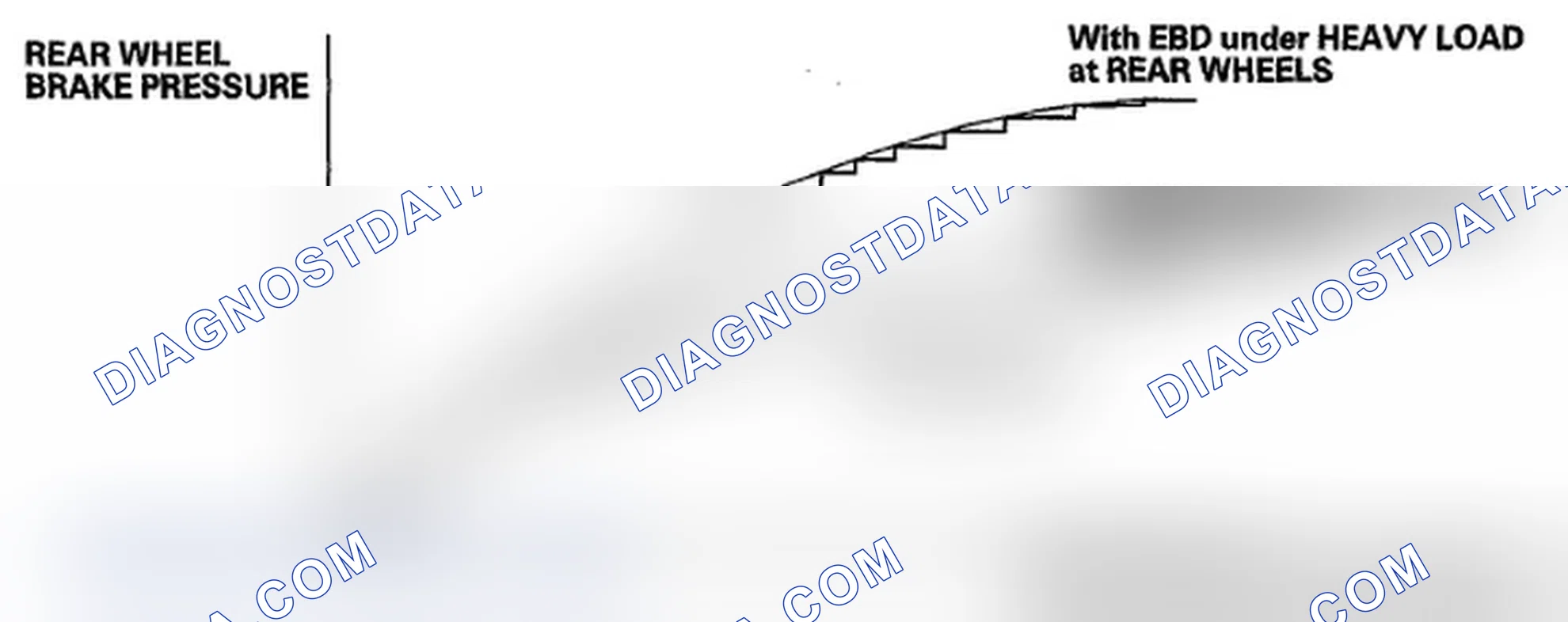 Scheme 78: EBD (Electronic Brake Distribution) Features