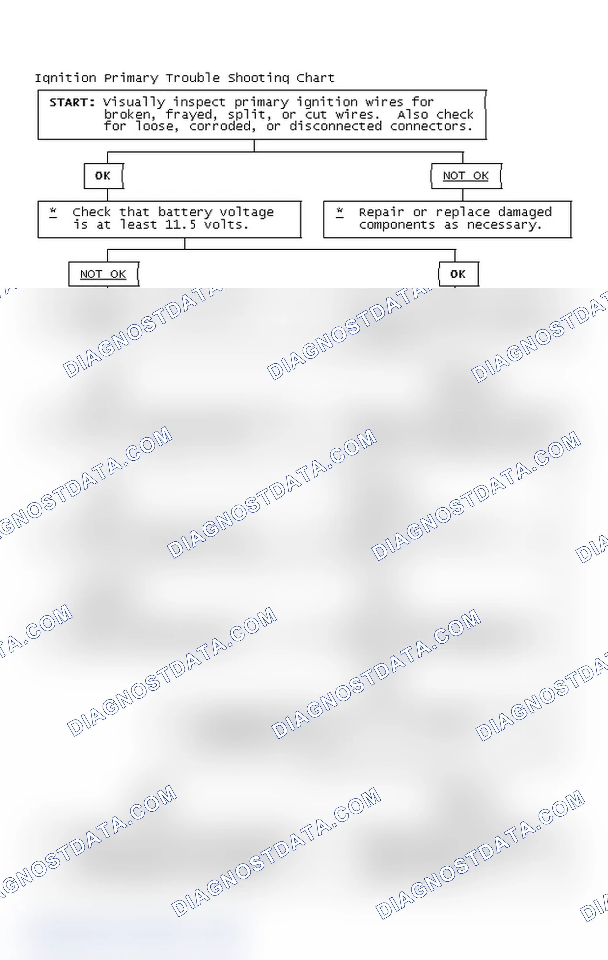 Scheme 4: Ignition Primary Trouble Shooting Chart