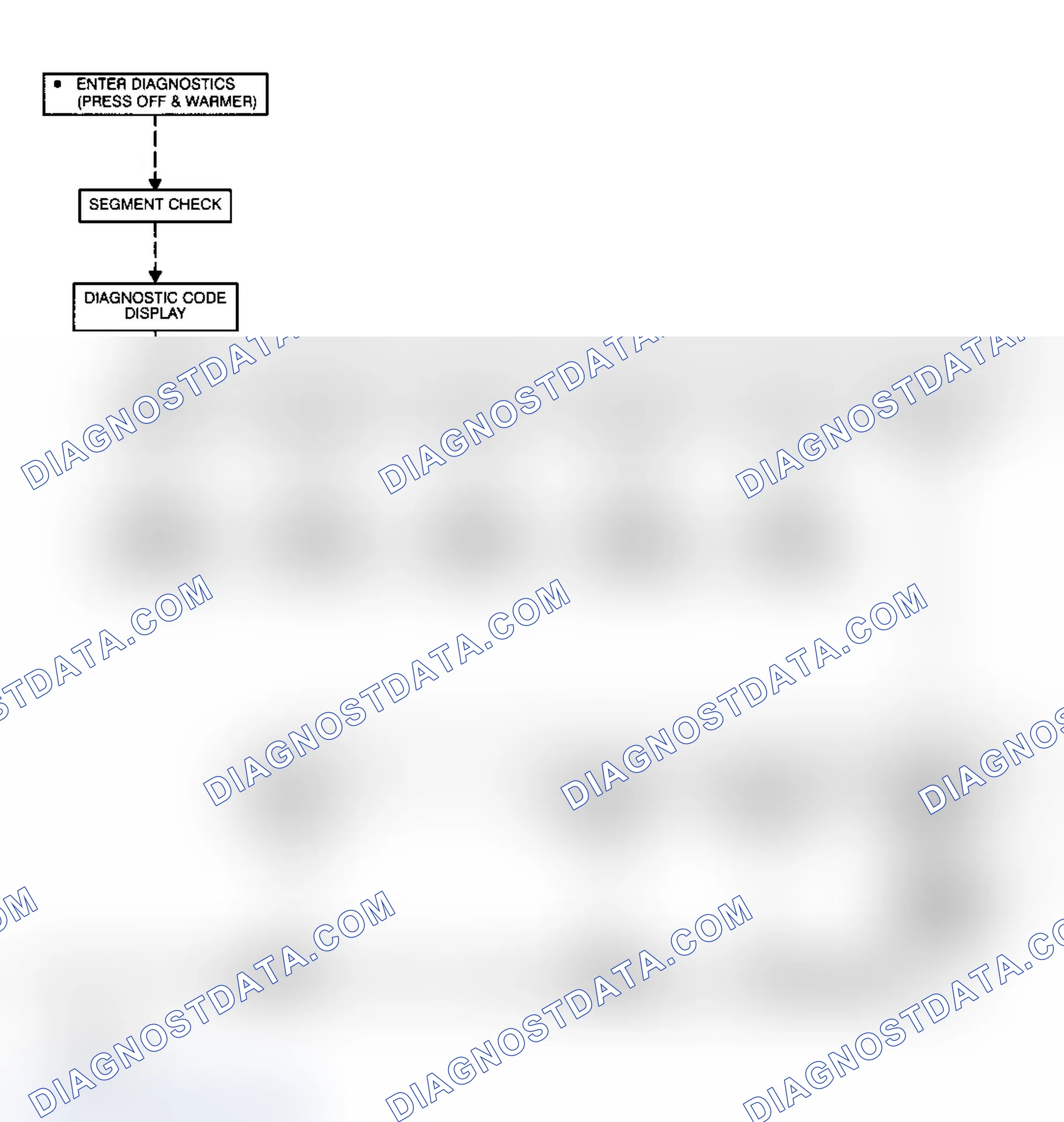 Scheme 1: Exiting Diagnostics