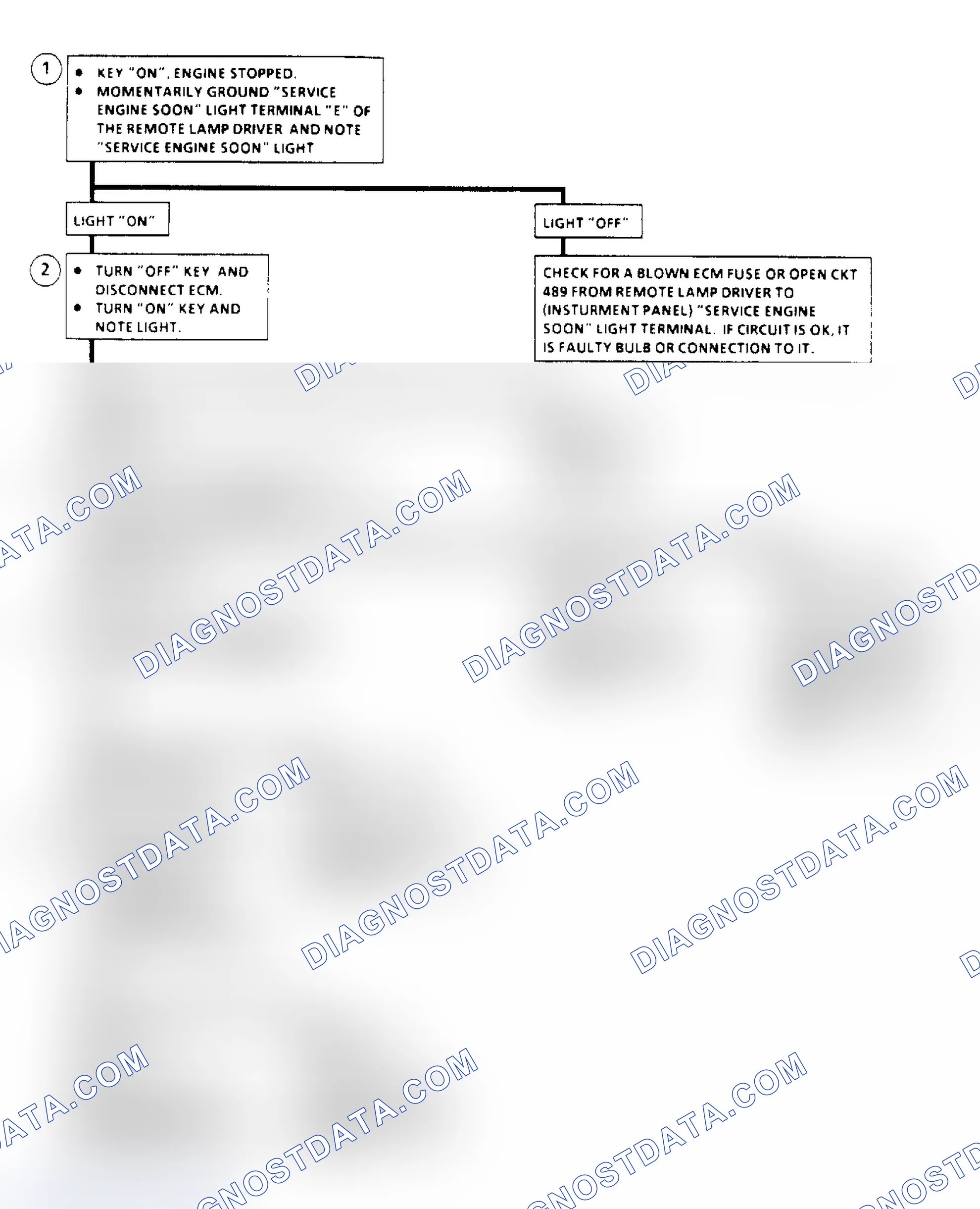 Scheme 194