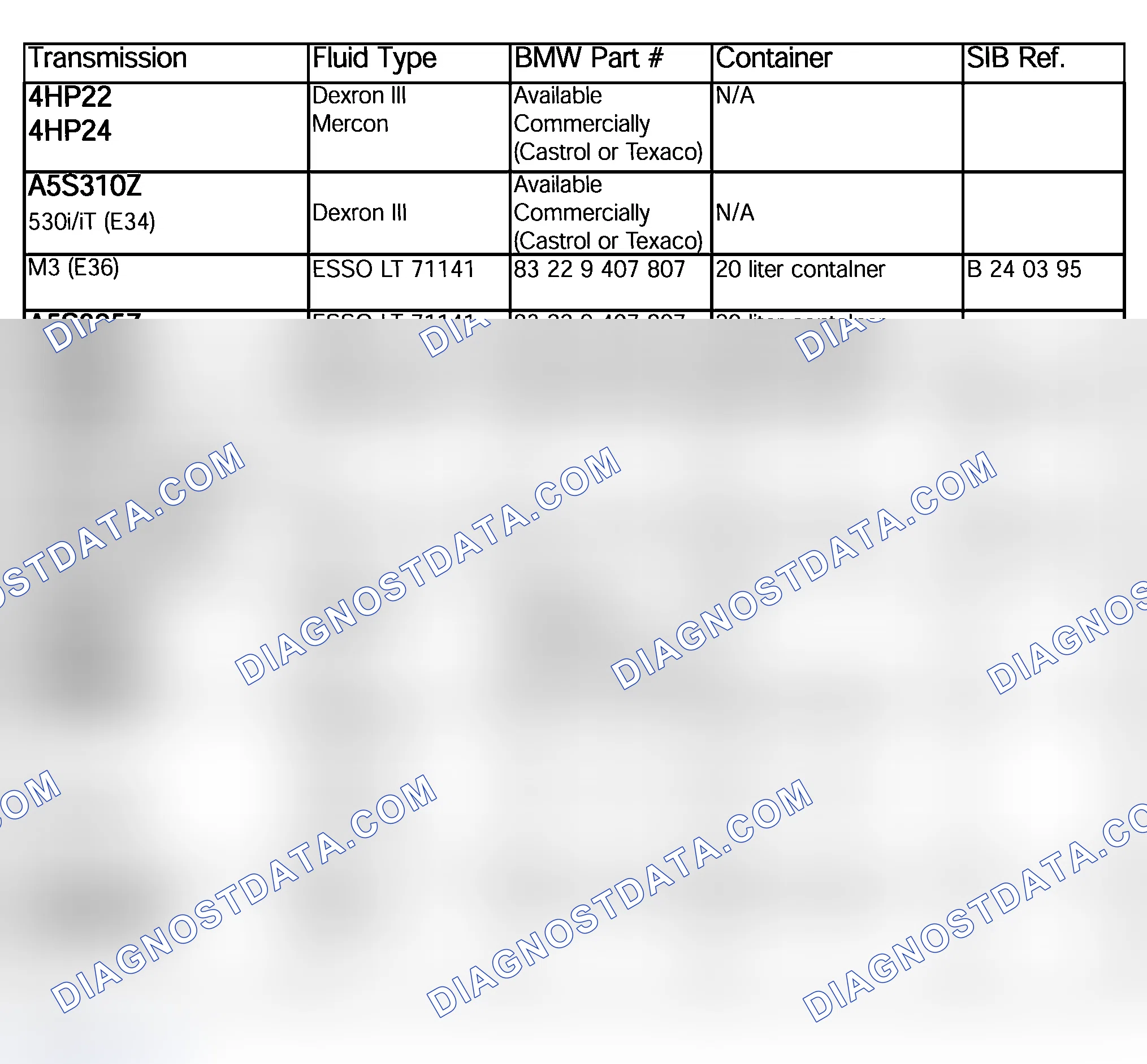 Scheme 95: TRANSMISSION FLUID APPLICATION