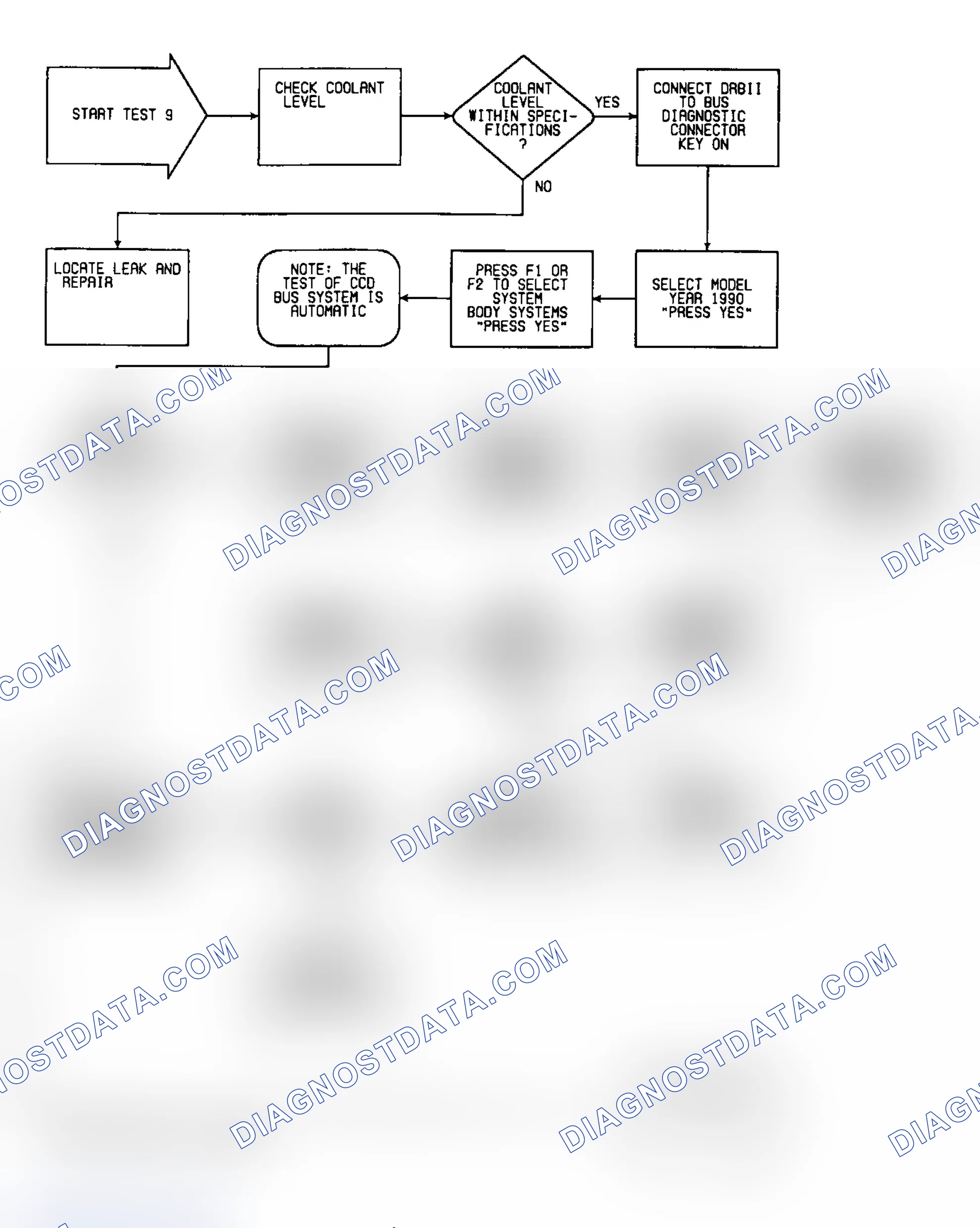 Scheme 145: Test 9: Flow Chart