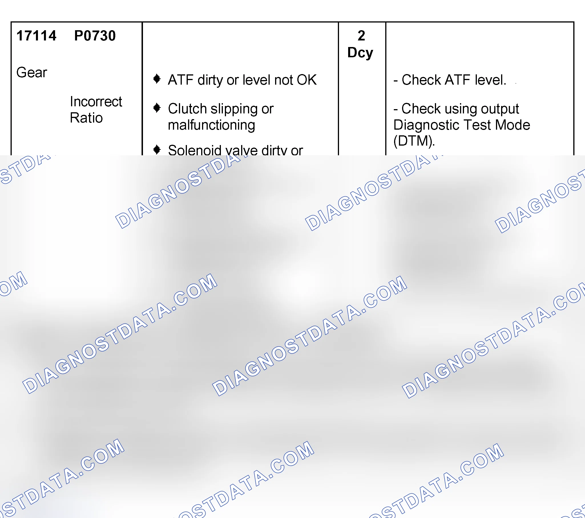 Scheme 149