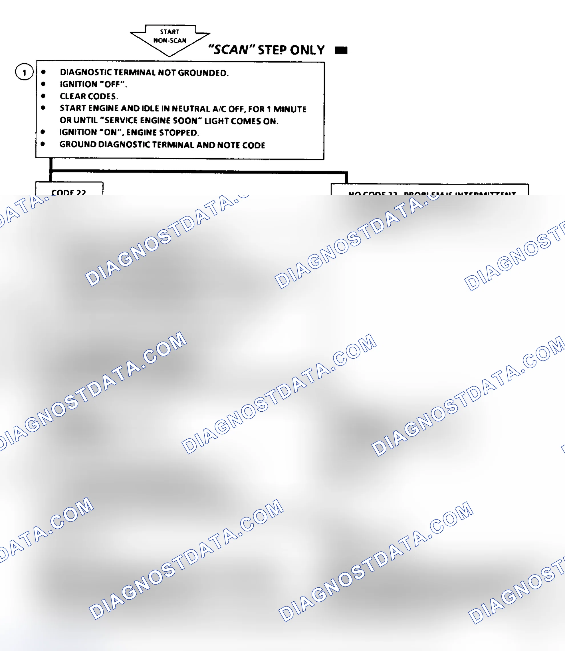 Scheme 111: Code 22 Flow Chart: TPS Signal Voltage Low