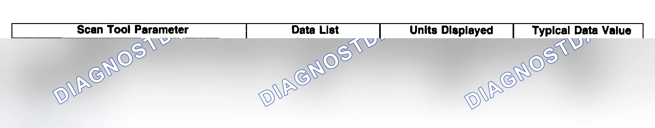 Scheme 42: Scan Tool Data List