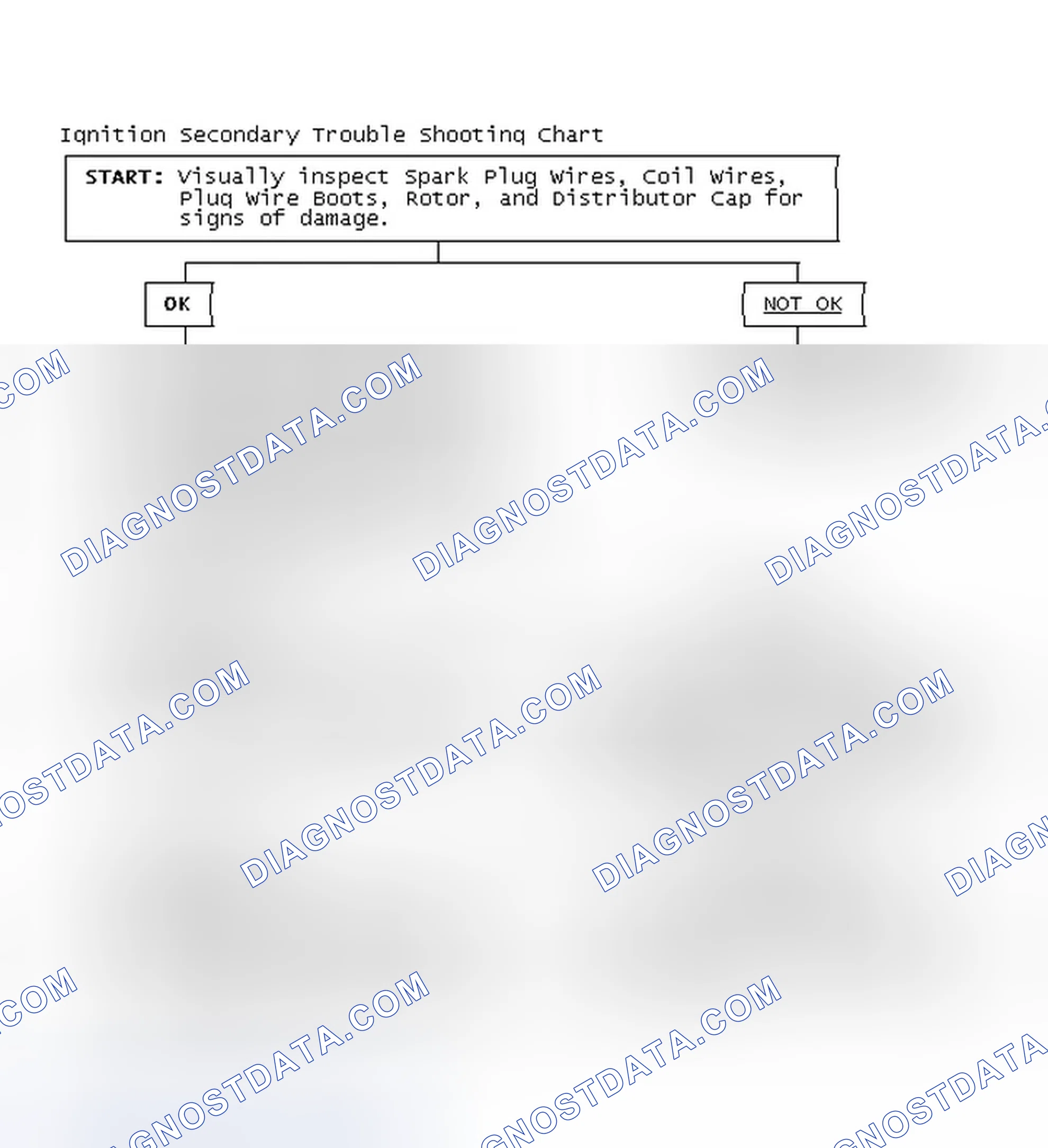 Scheme 3: Ignition Secondary Trouble Shooting Chart