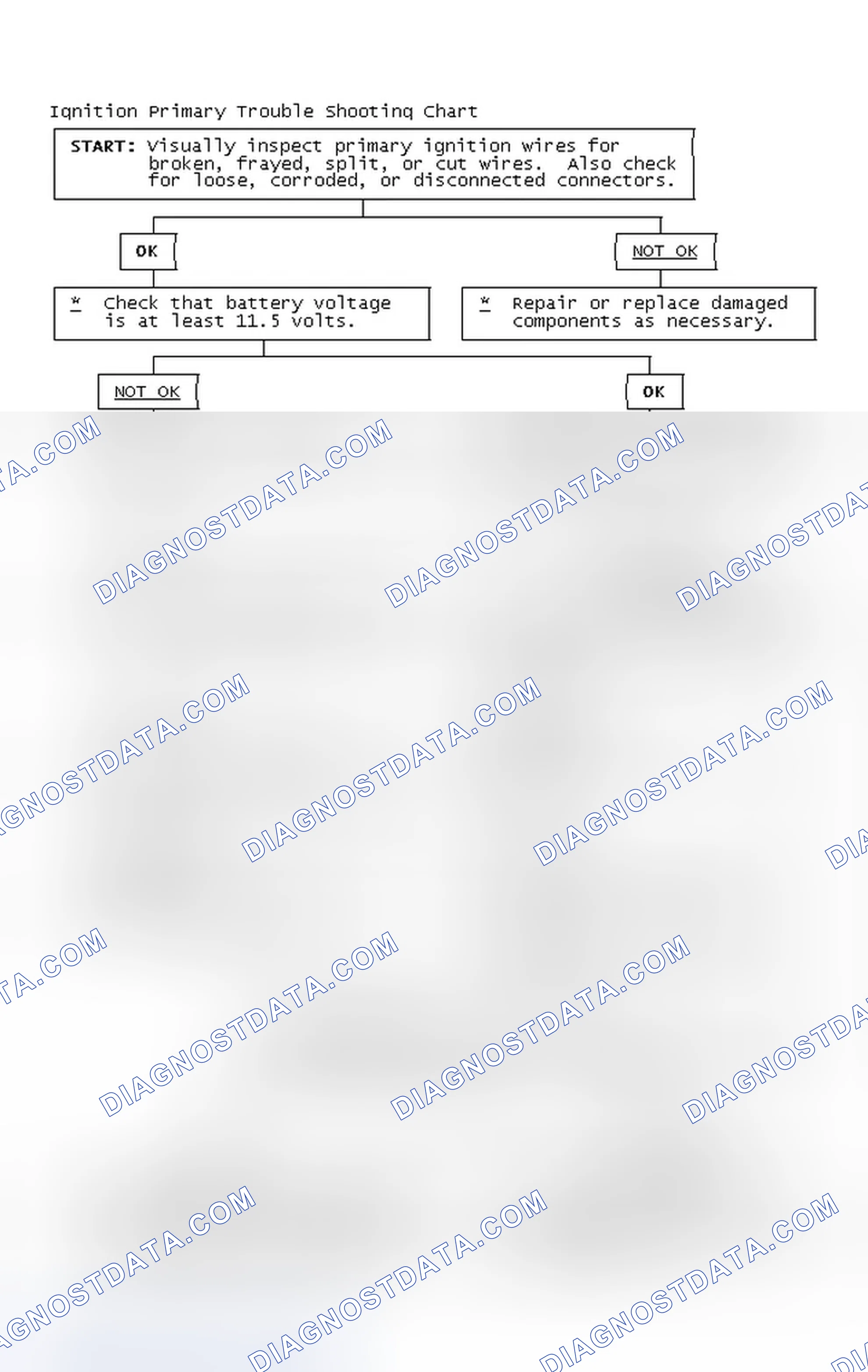 Scheme 2: Ignition Primary Trouble Shooting Chart