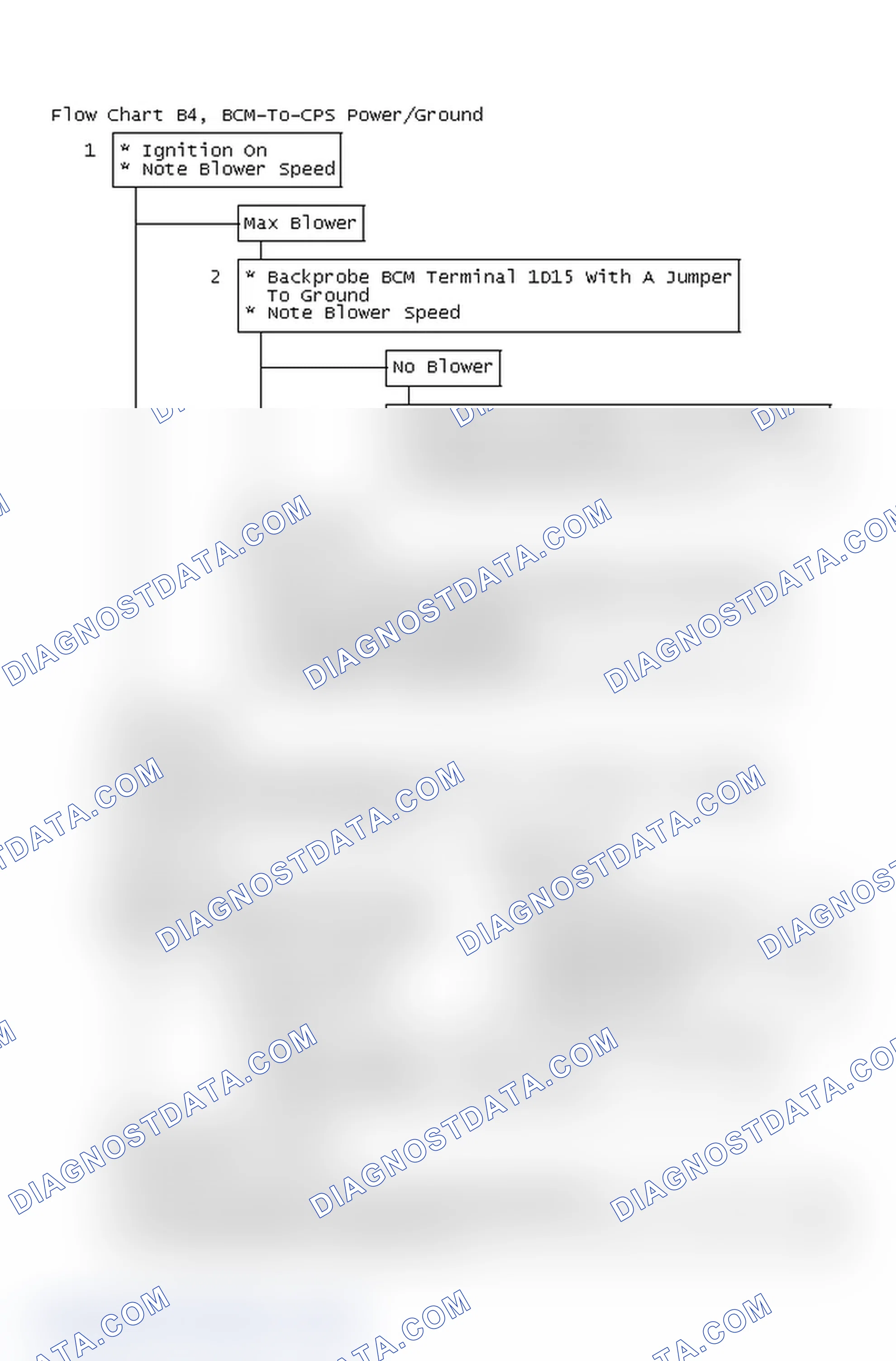 Scheme 13: Flow Chart B4, BCM-To-CPS Power/Ground Problem