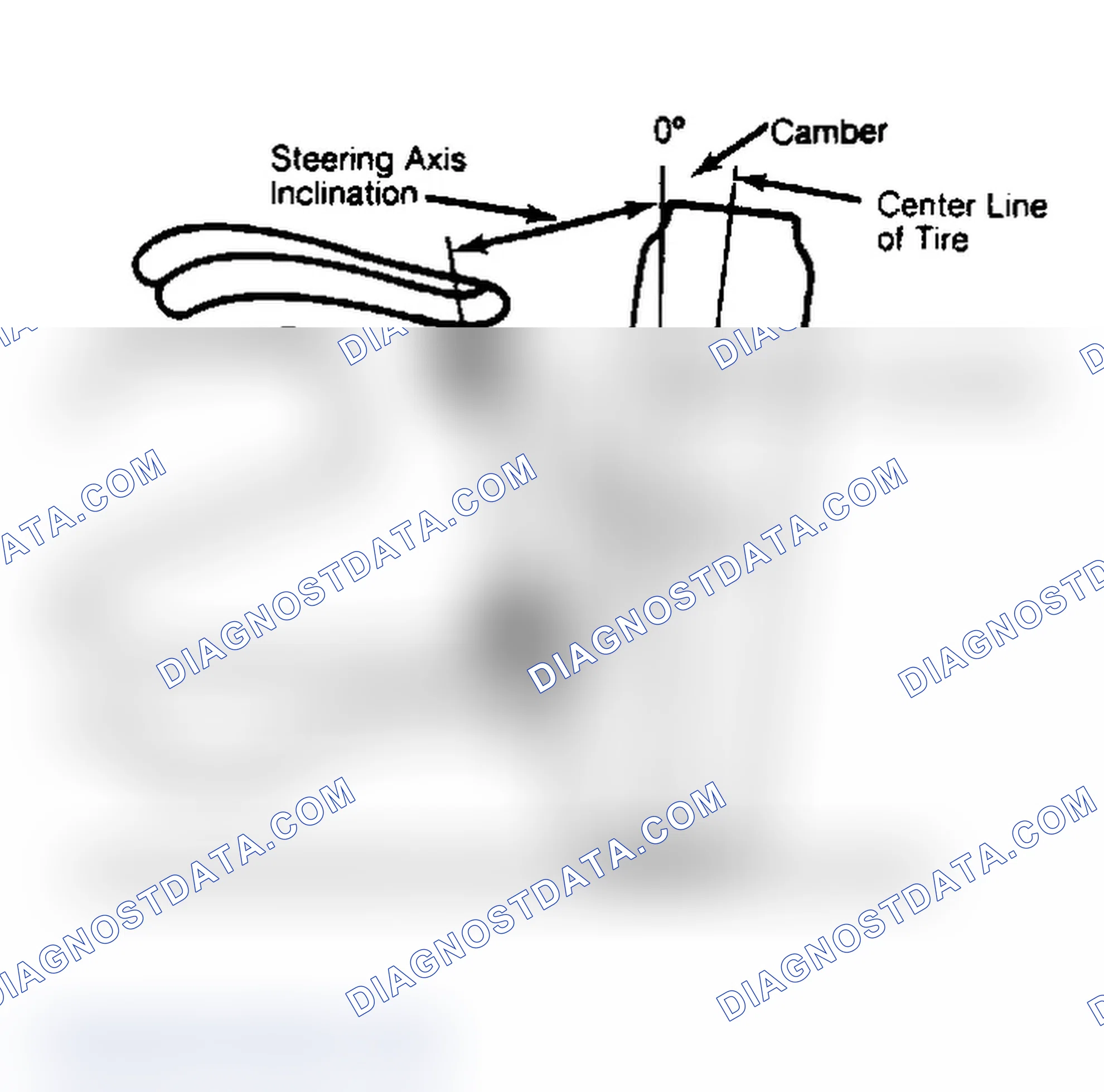 Scheme 6: Checking Steering Axis Inclination