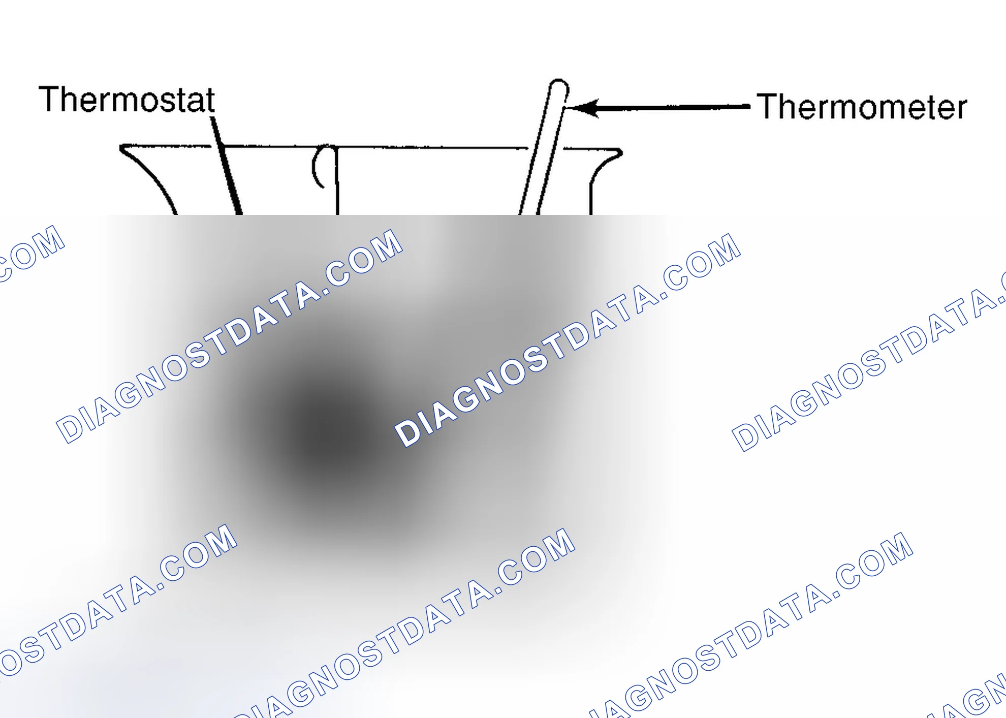 Scheme 1: Testing Thermostat in Coolant/Water Solution