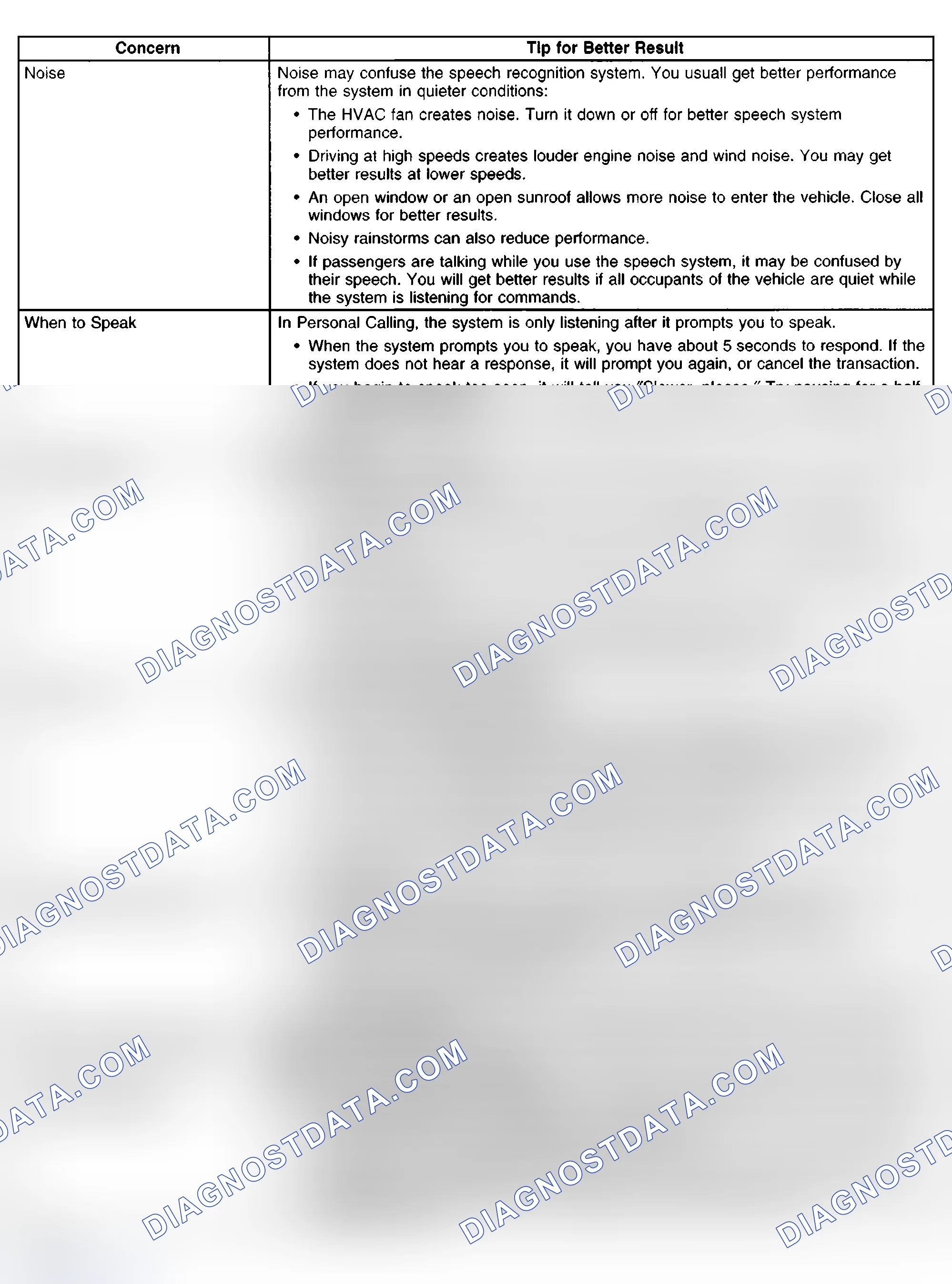 Scheme 129