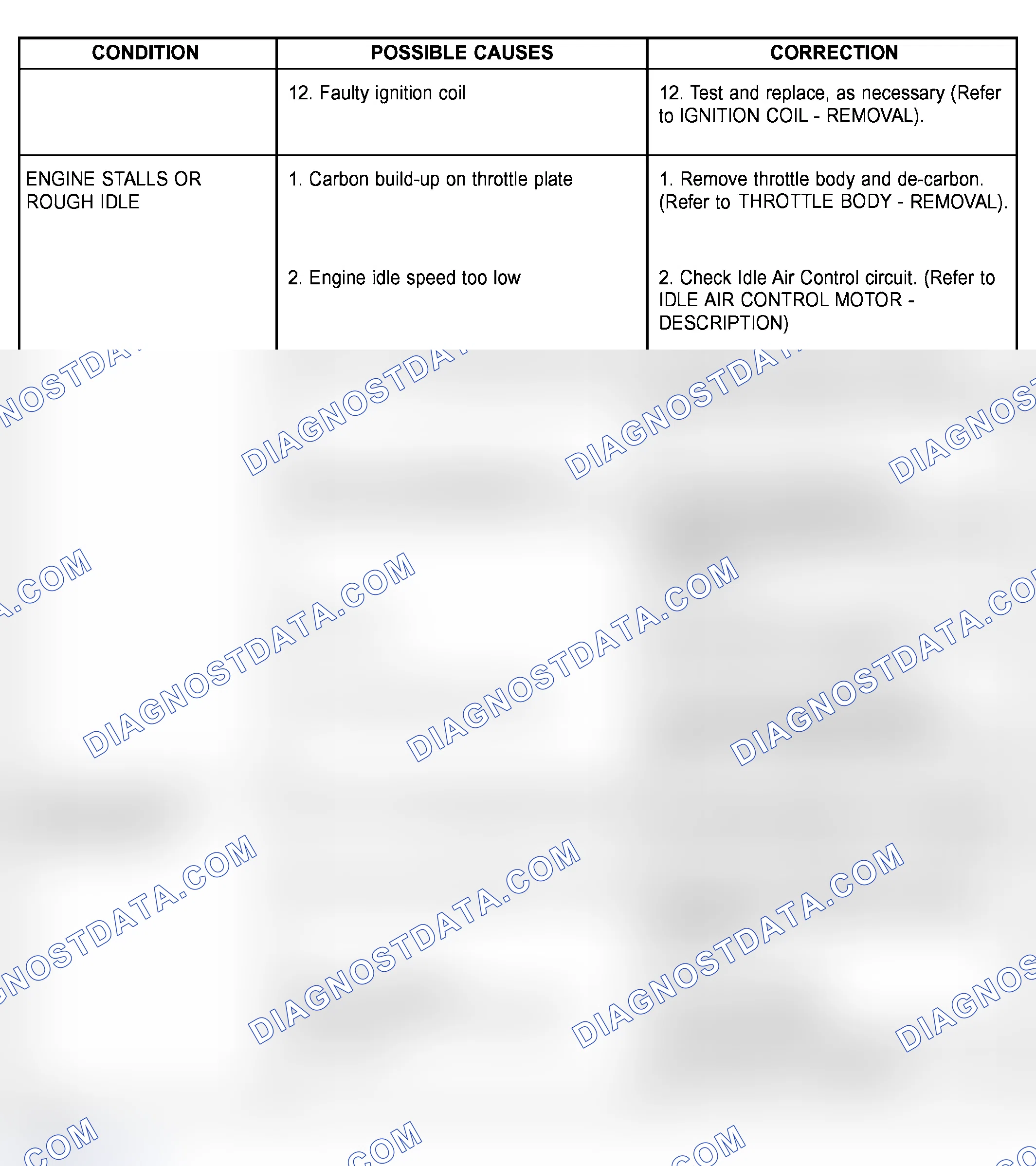Scheme 501