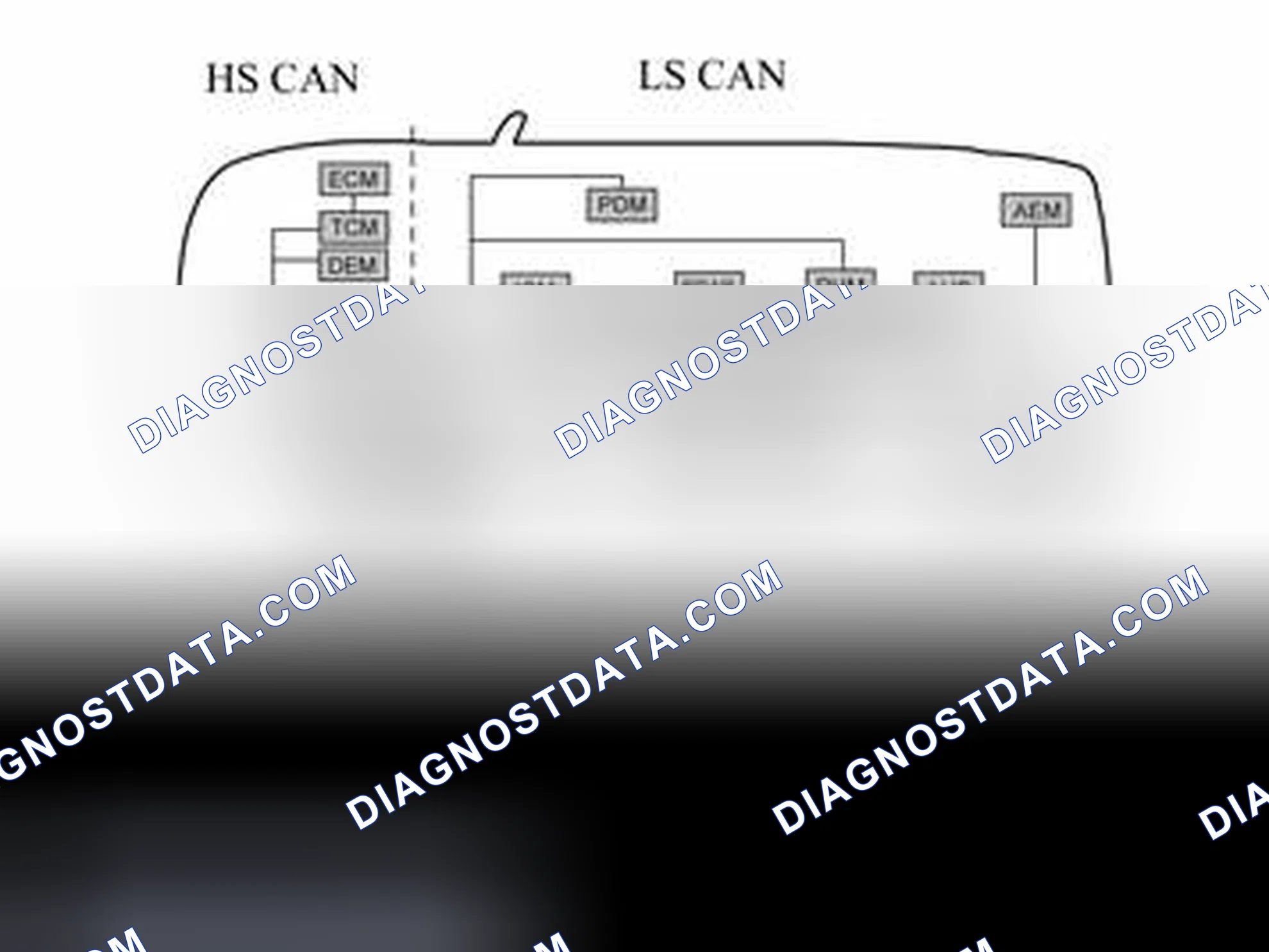 Scheme 1577: HIGH AND LOW SPEED SIDES ON THE NETWORK