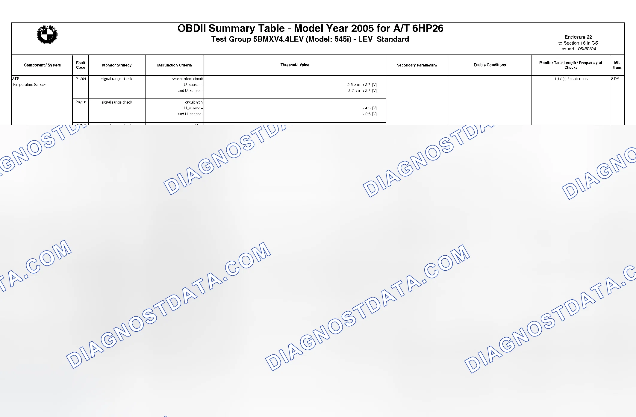 Scheme 272: DTC Chart - (14 Of 49)