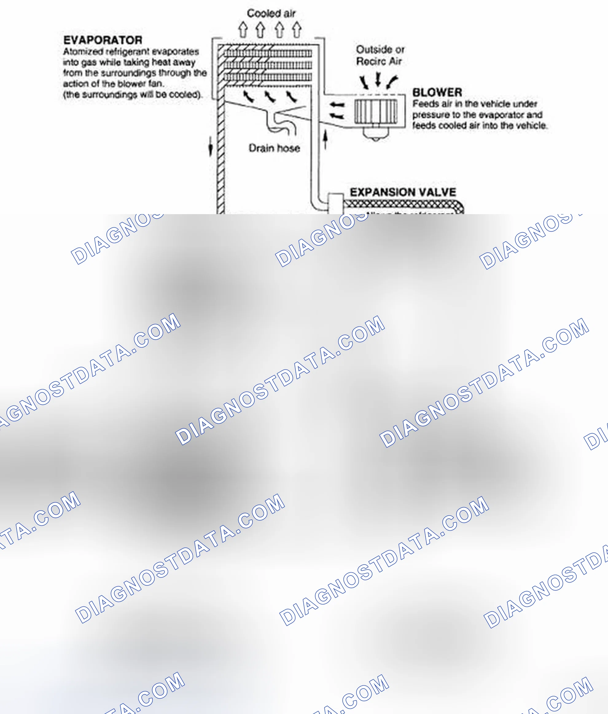 Scheme 190: REFRIGERATION CYCLE