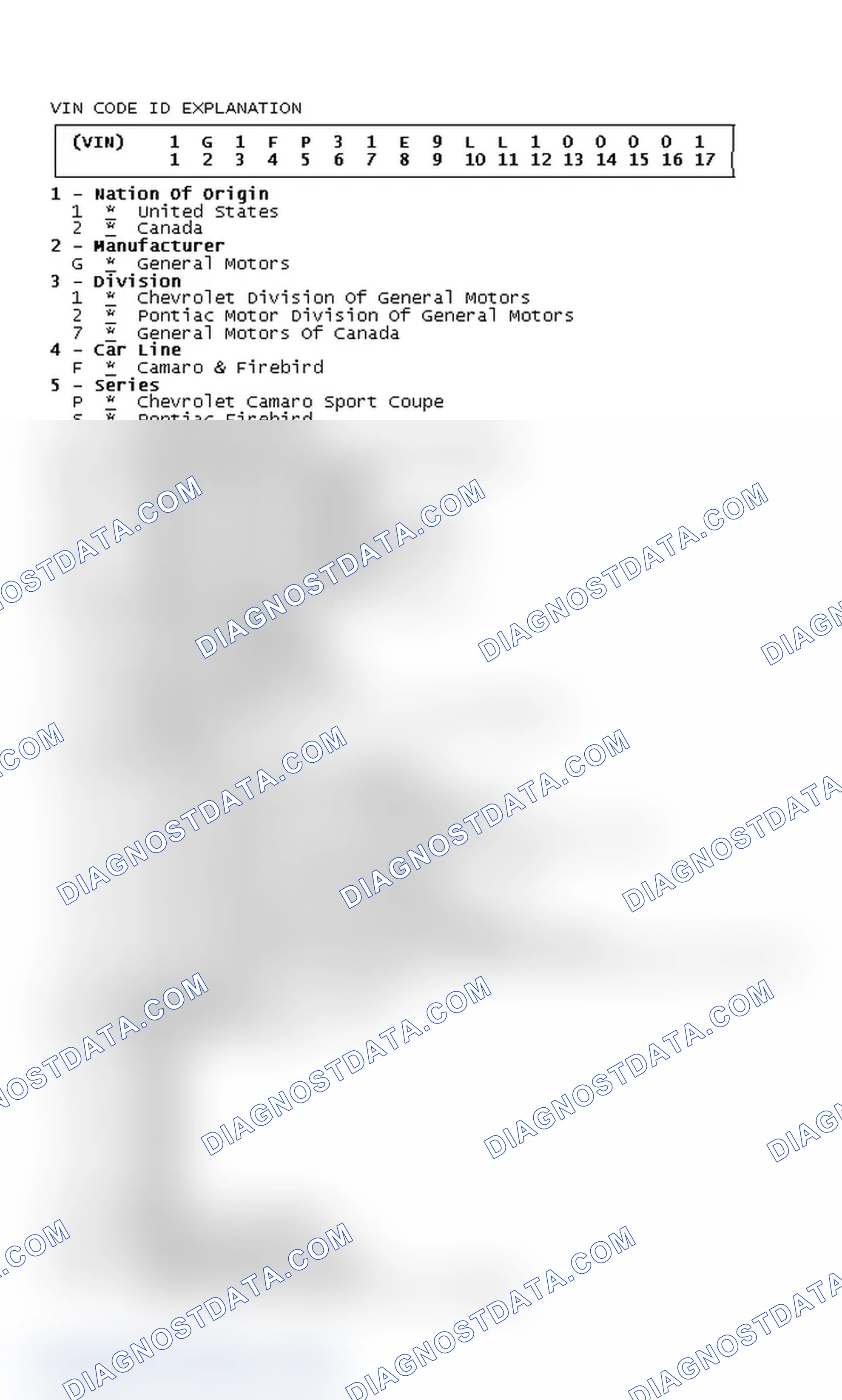 Scheme 1: VIN Code ID Explanation