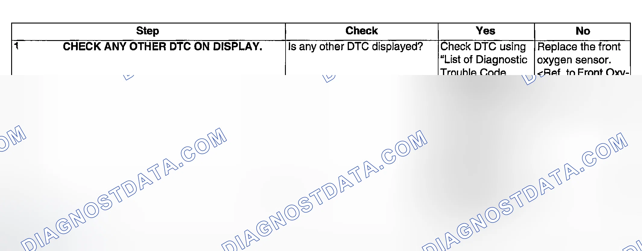 Scheme 925: DIAGNOSTIC PROCEDURE