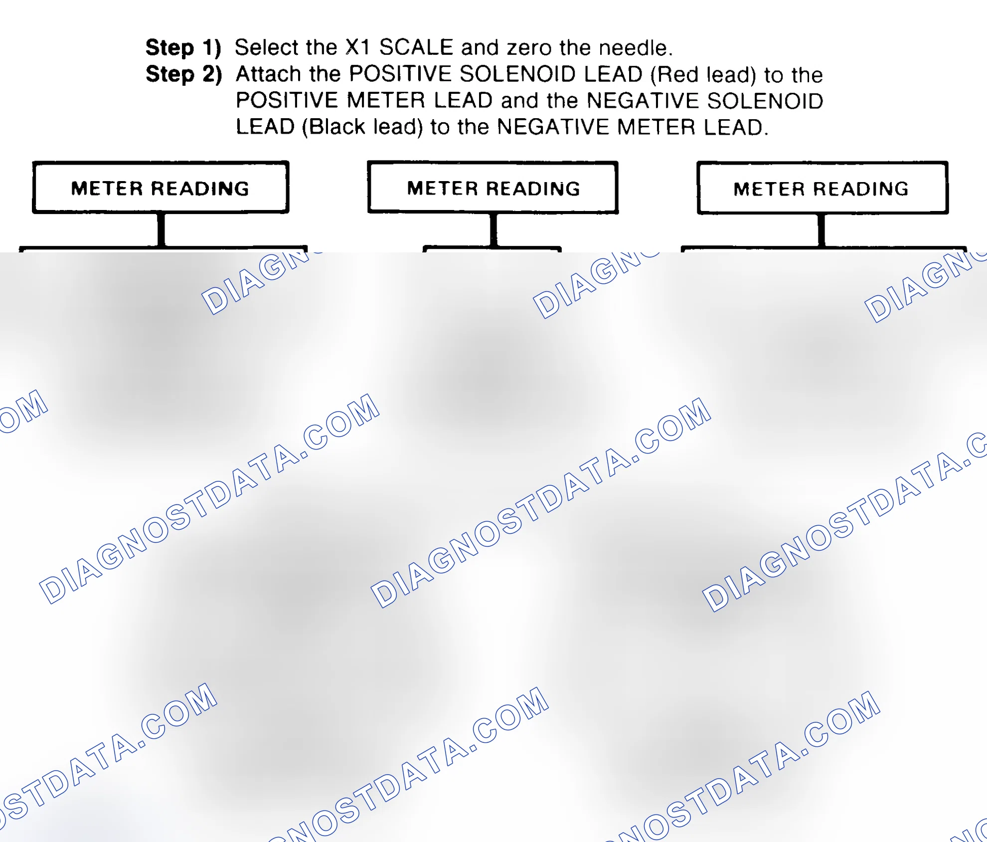 Scheme 2: DIODE CHECK & SOLENOID TEST