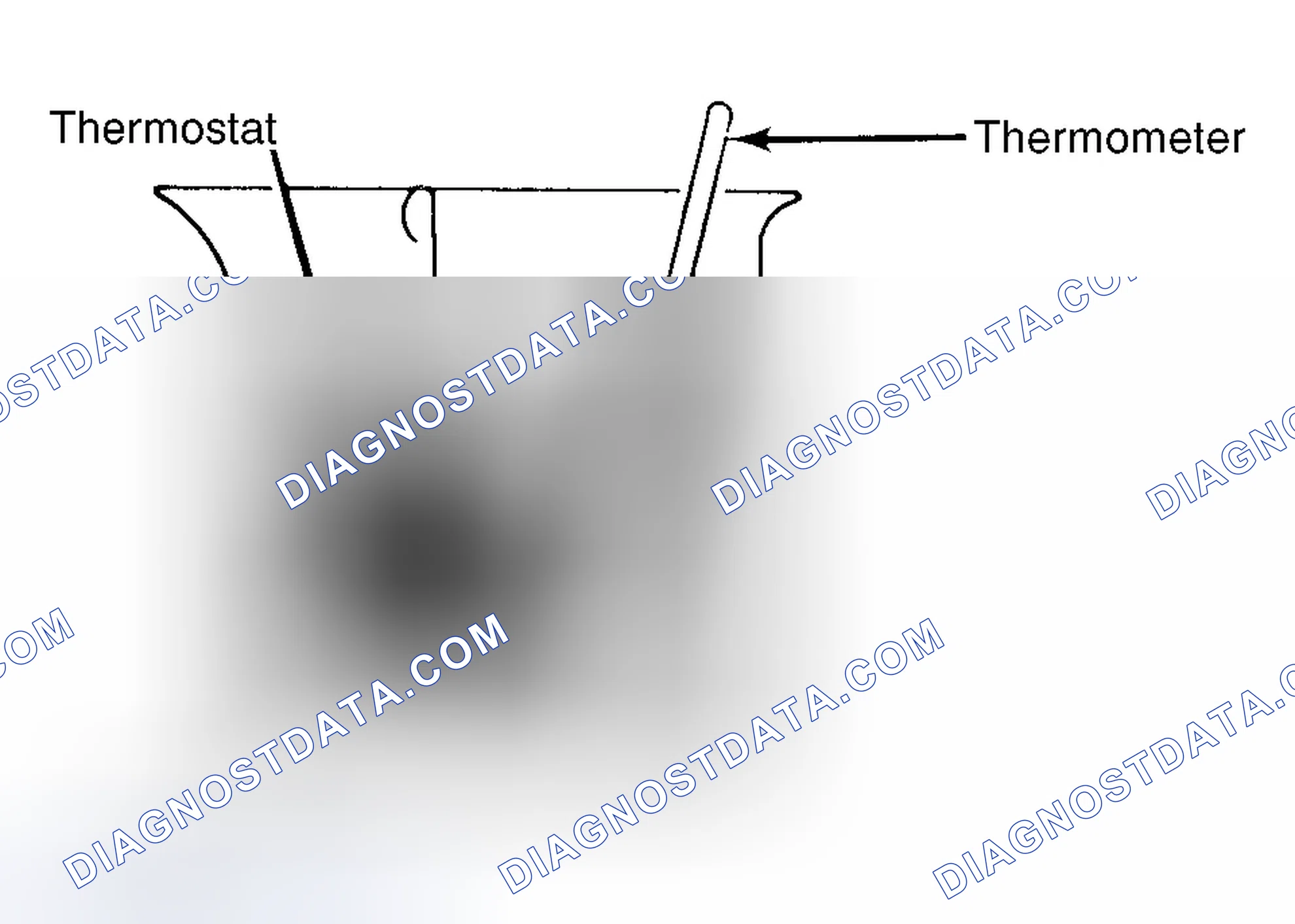 Scheme 1: Testing Thermostat in Coolant/Water Solution
