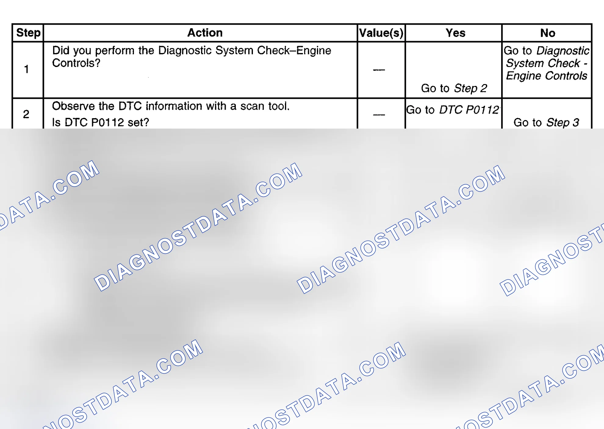 Scheme 468: Diagnostic Procedure