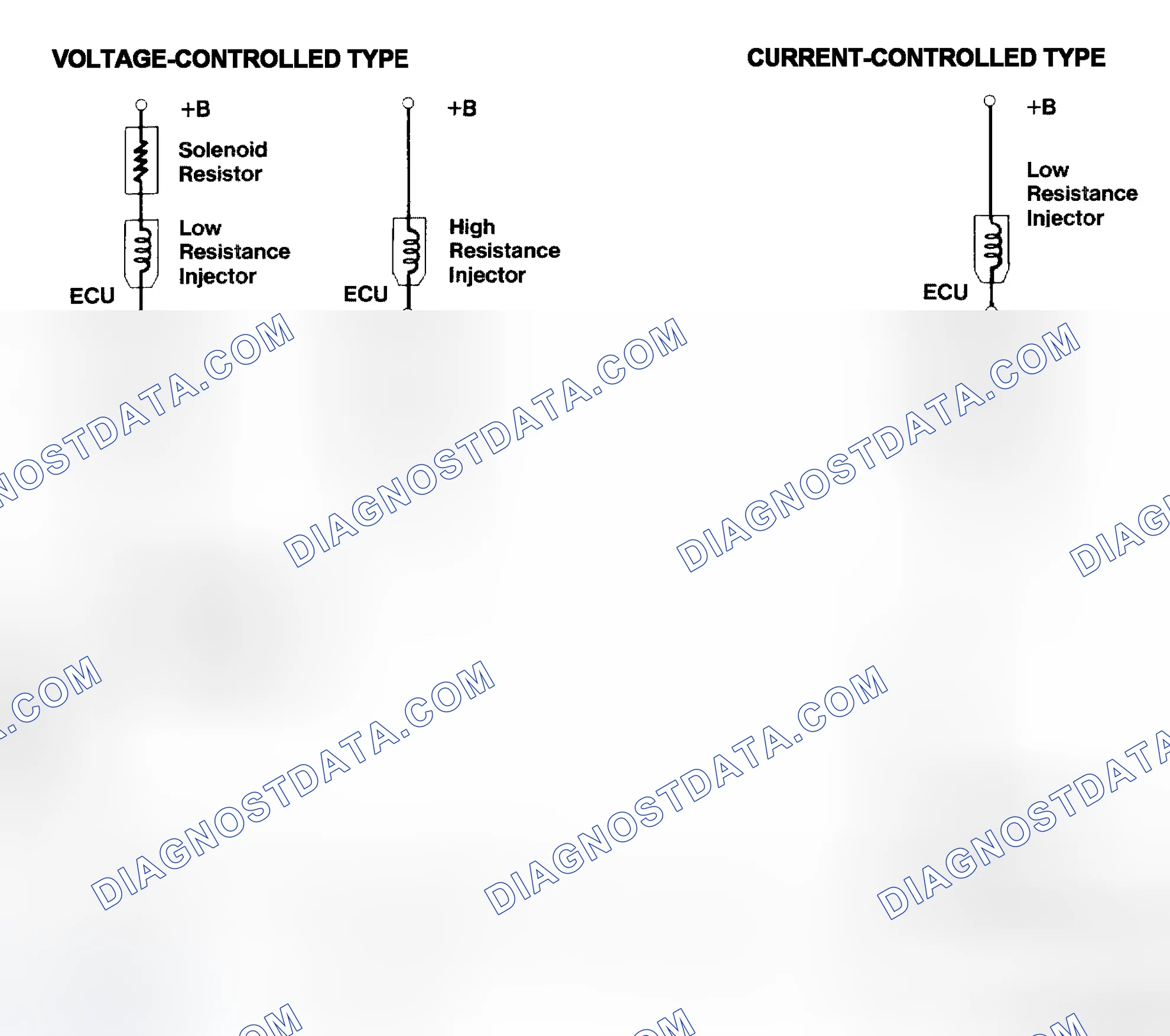 Scheme 4: Injector Driver Types - Current and Voltage