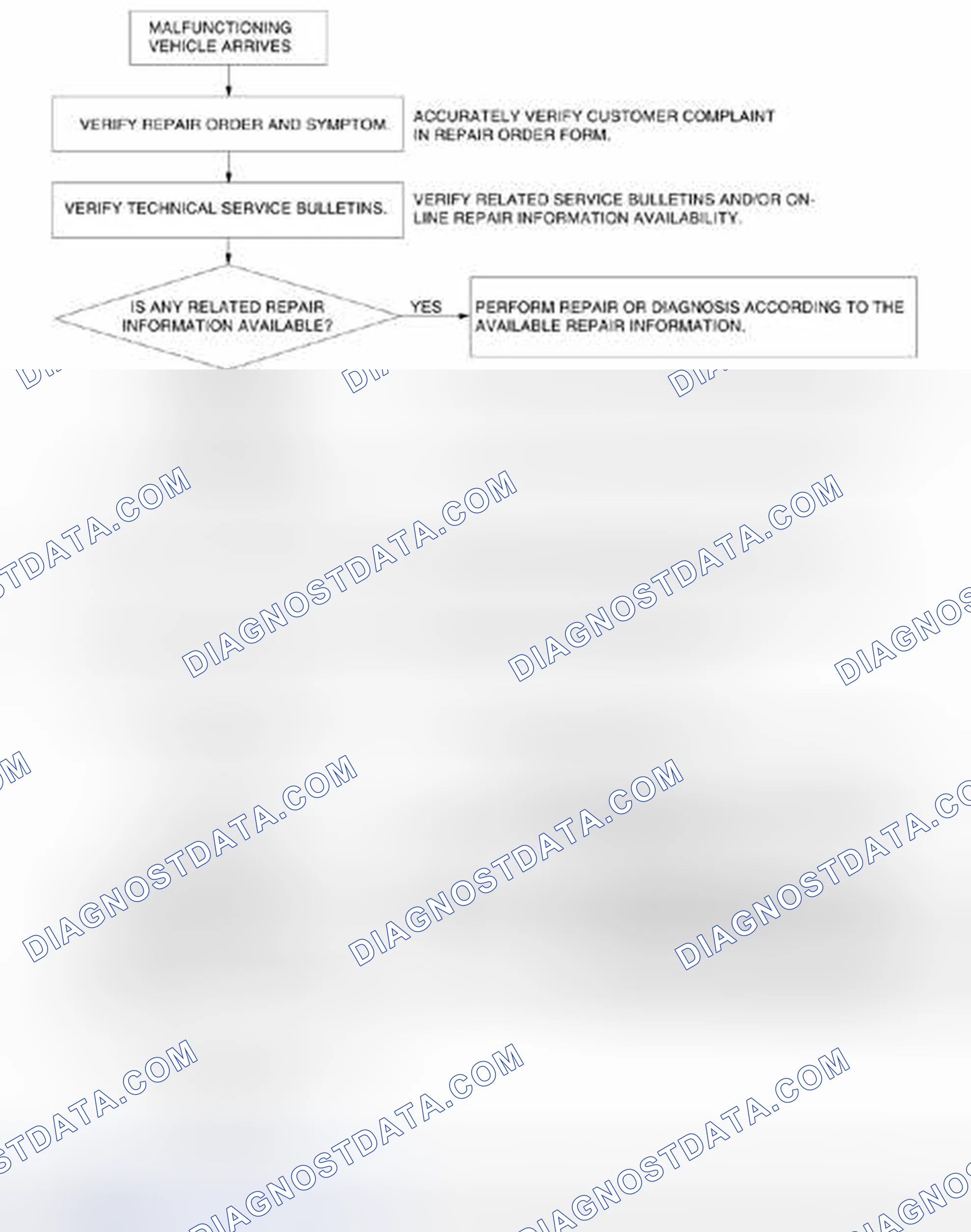 Scheme 238: Troubleshooting Procedure Chart - Foreword - Car-Navigation System (Integrated Multi Information Display)