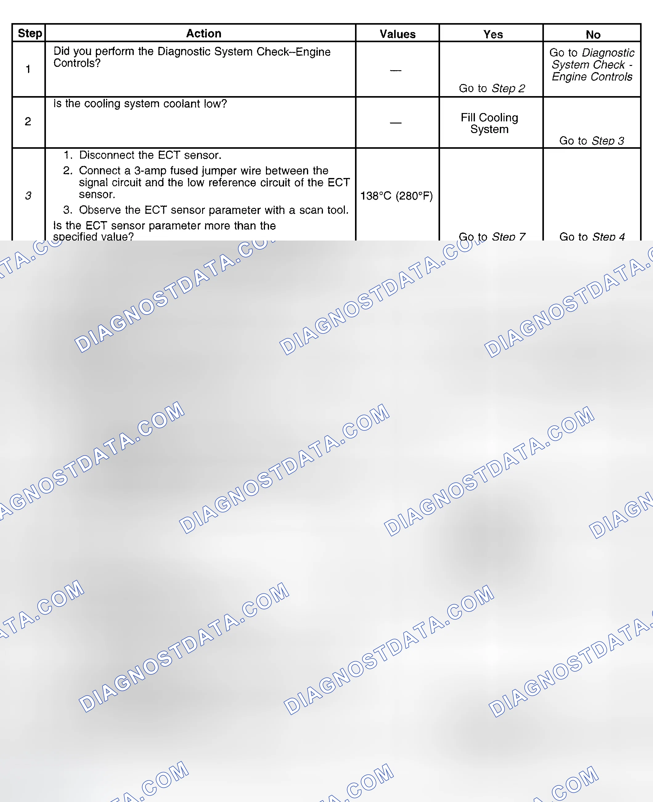 Scheme 525: Diagnostic Procedure