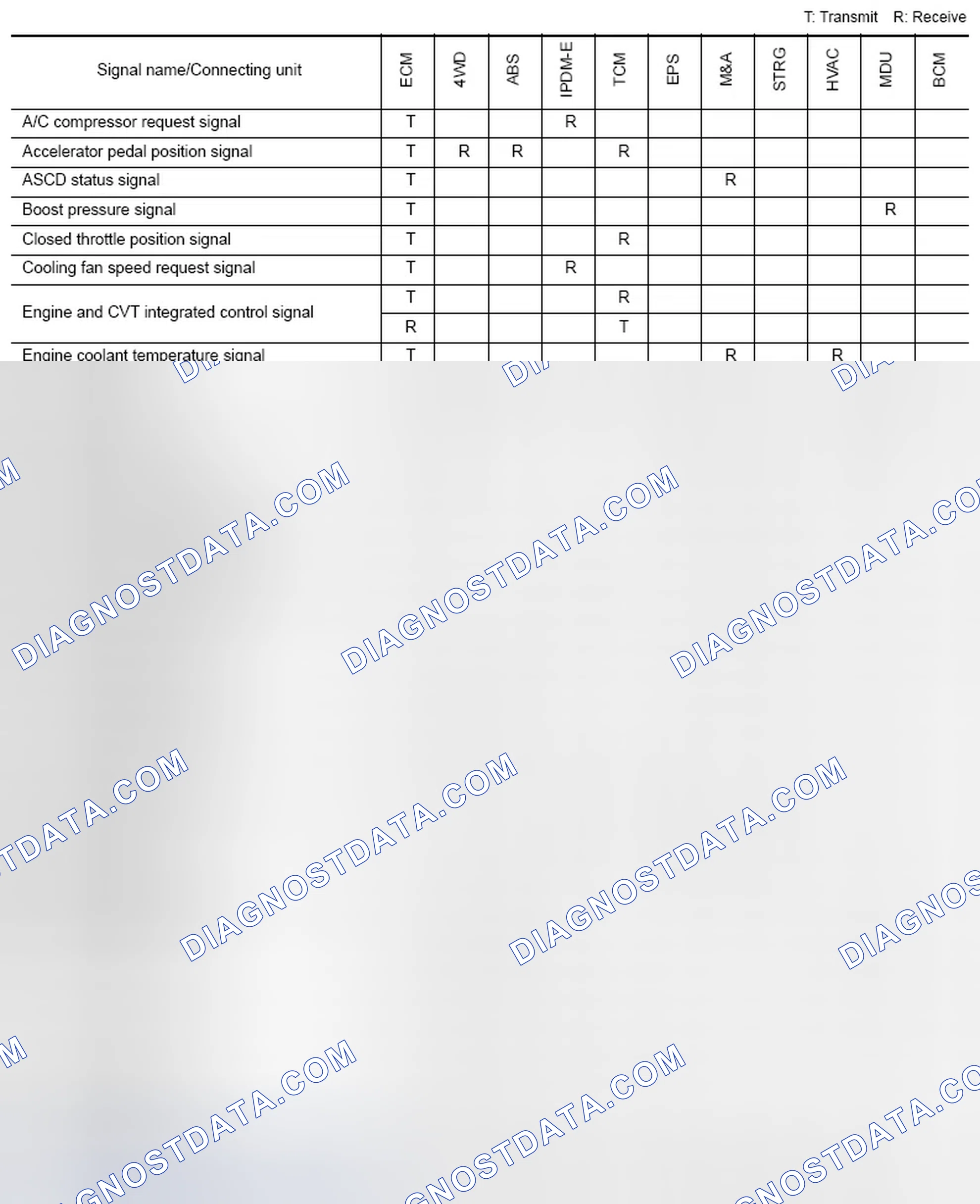 Scheme 28: CAN COMMUNICATION SYSTEM: CAN Communication Signal Chart