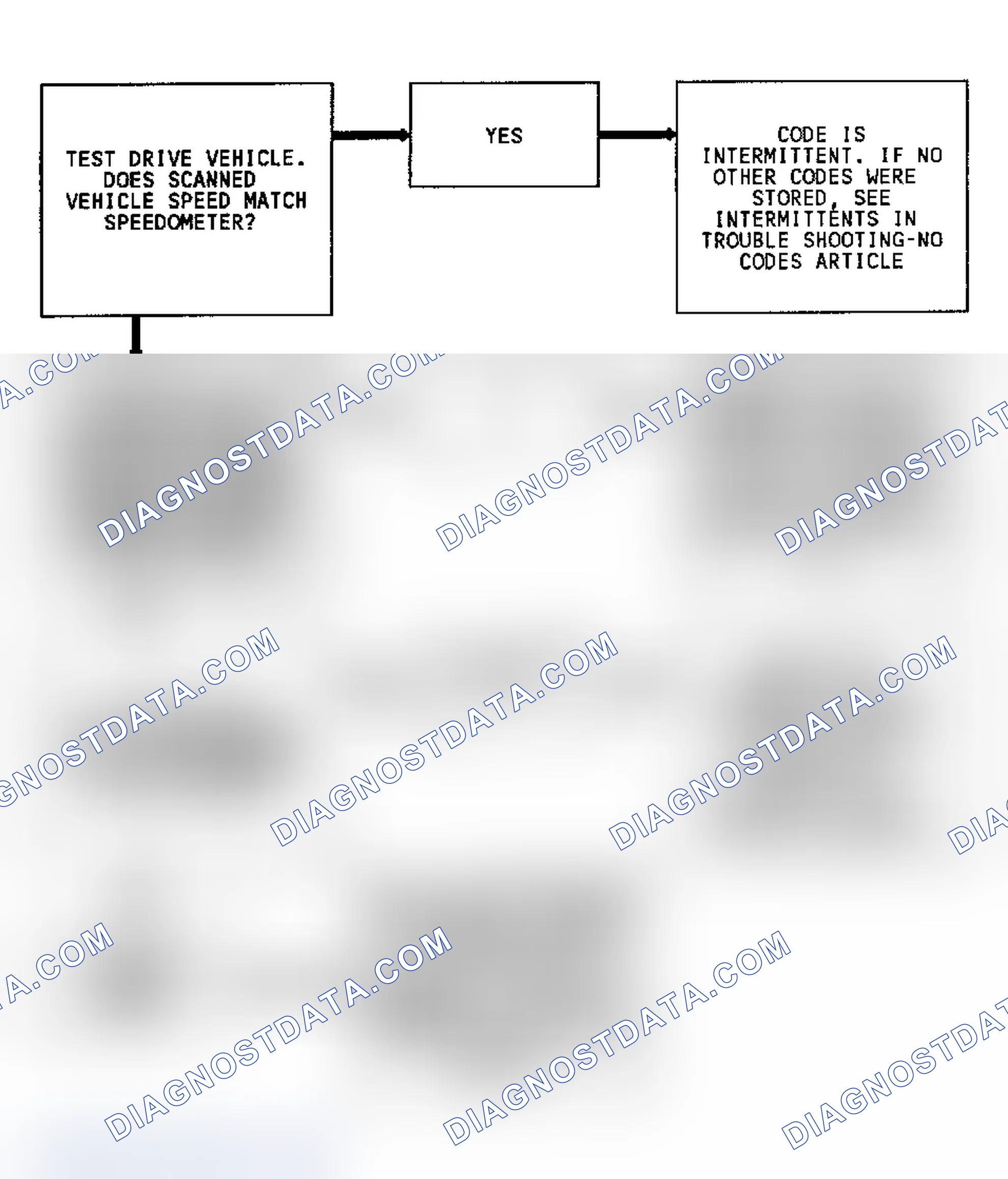 Scheme 79: Diagnostic Aids