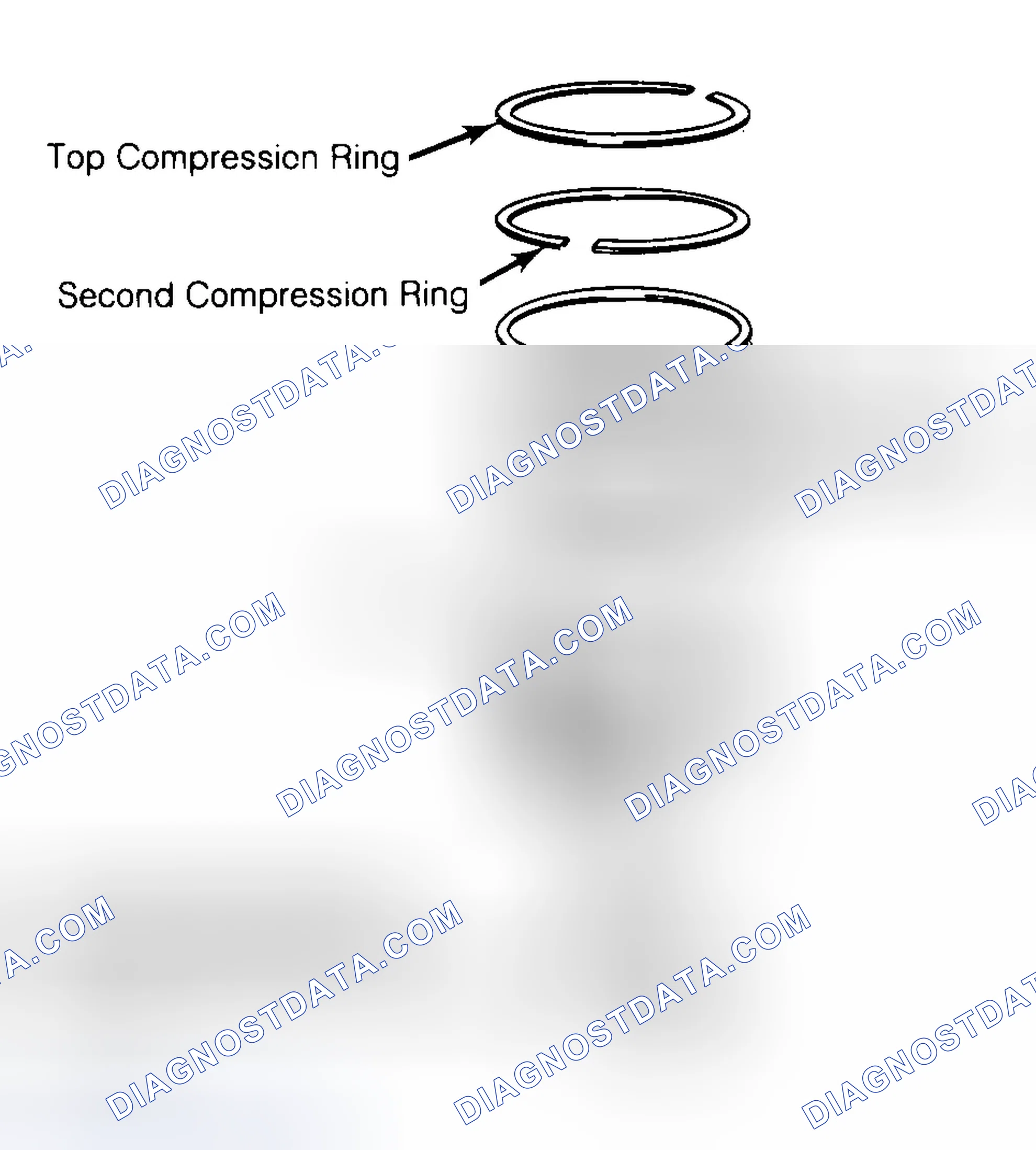 Scheme 8: Positioning Typical Piston Ring End Gap