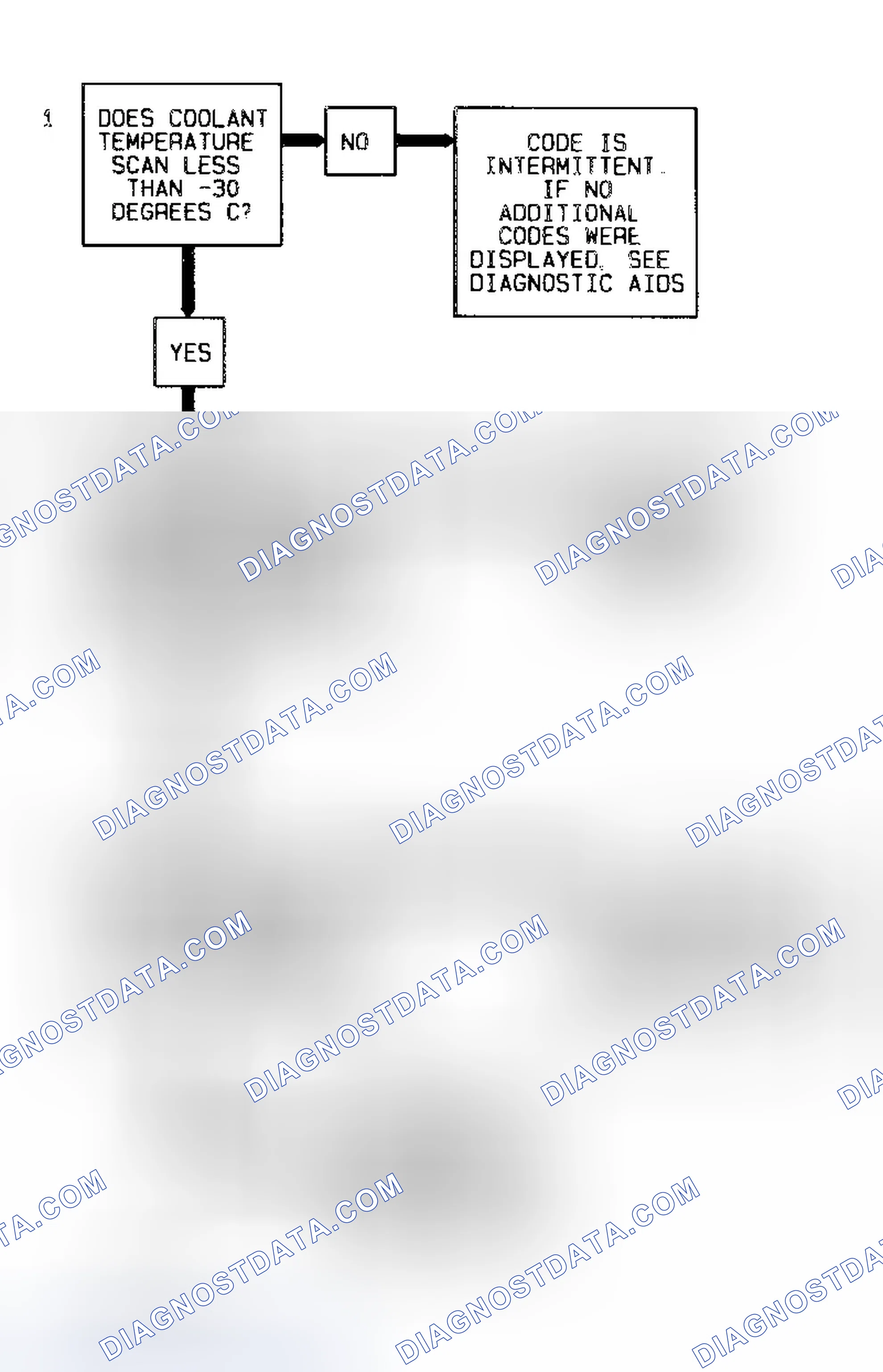 Scheme 184: Code 15 Flow Chart (All Models) Coolant Sensor Signal Voltage High