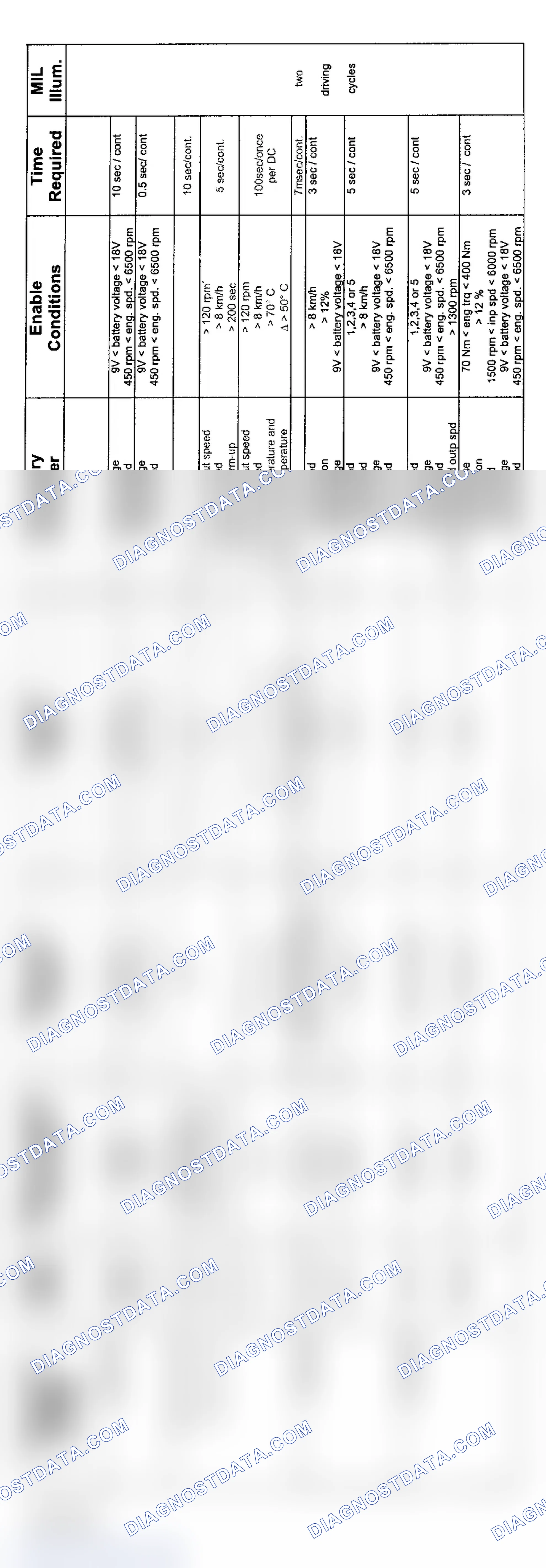 Scheme 155: 6-Cylinder: GM5 AWD Transmission Diagnosis (2004 - 1 Of 3)