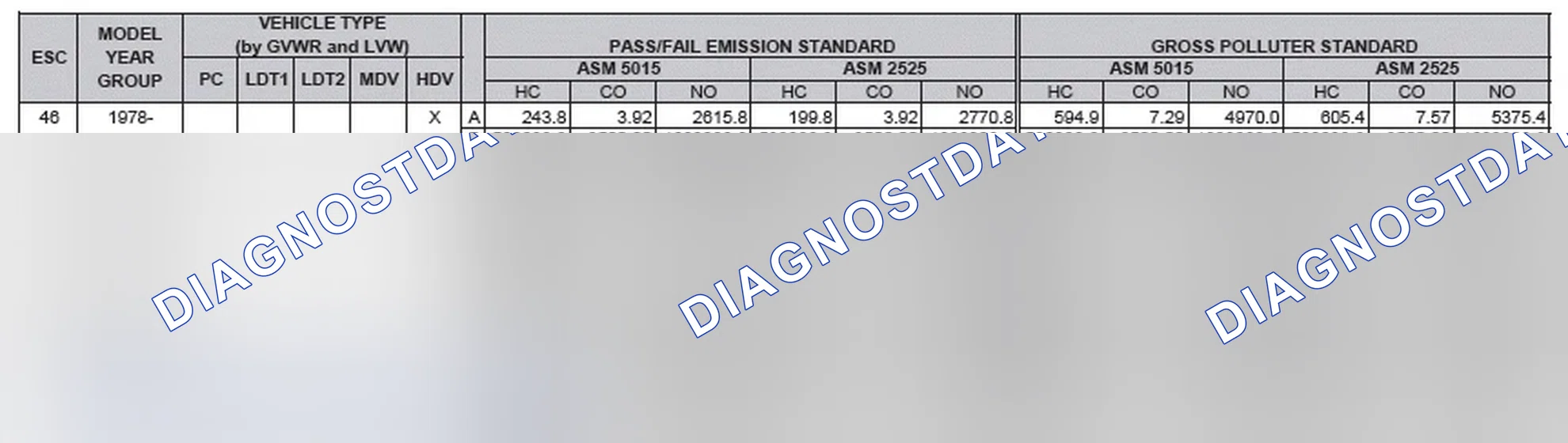 Scheme 2: California Emission Standards - Enhanced & Partially Enhanced Program Areas - Heavy Duty Vehicles (ASM Test)