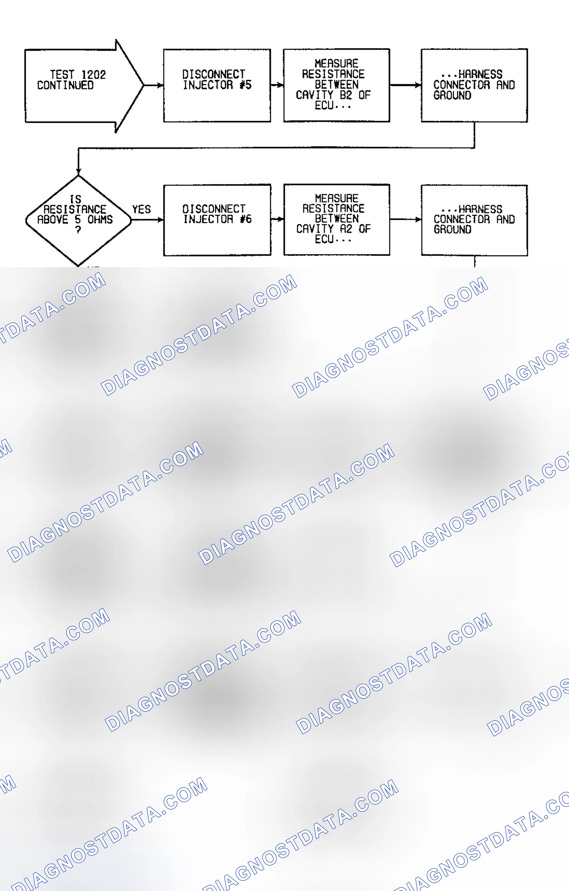 Scheme 195: Fault 1202: Flow Chart All Injectors Shorted to Ground (2 of 3)