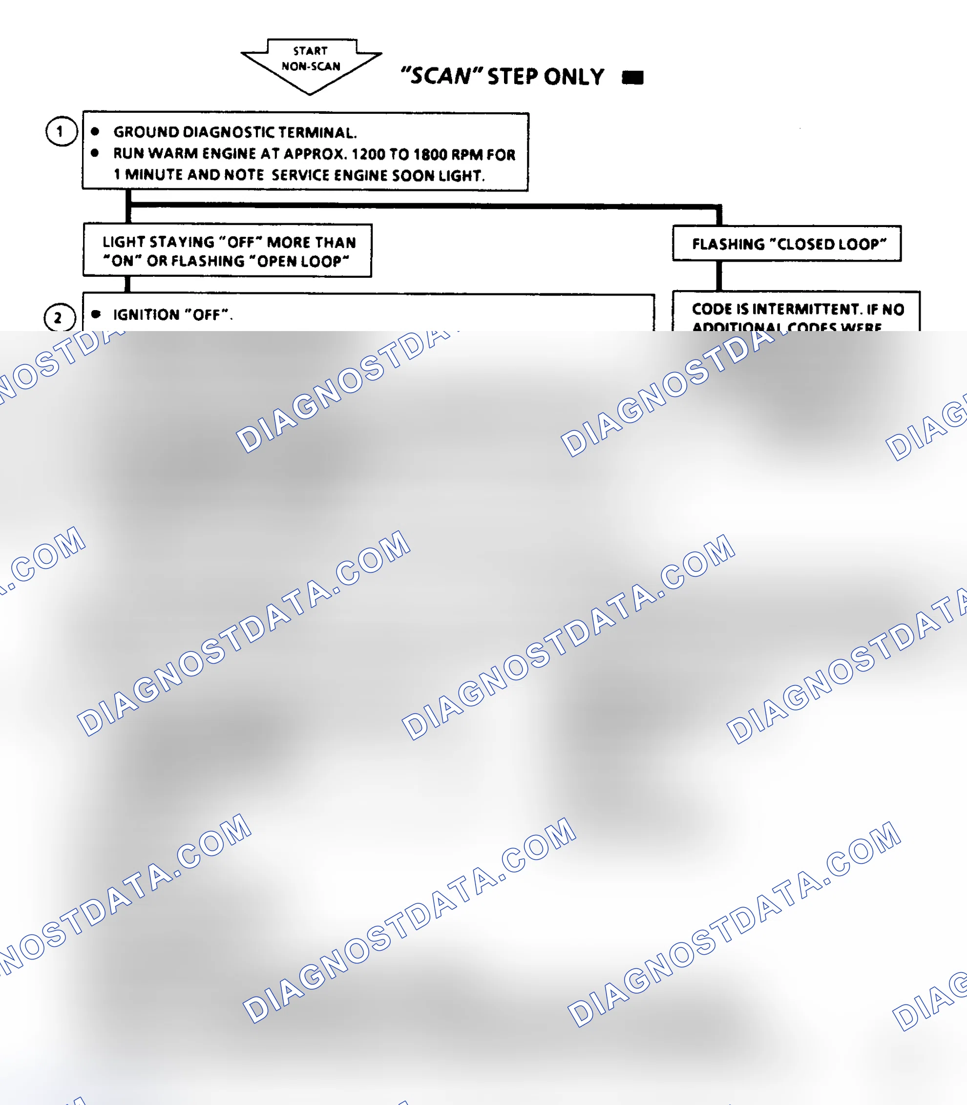 Scheme 235: Code 44, Lean Exhaust Indication, Flow Chart