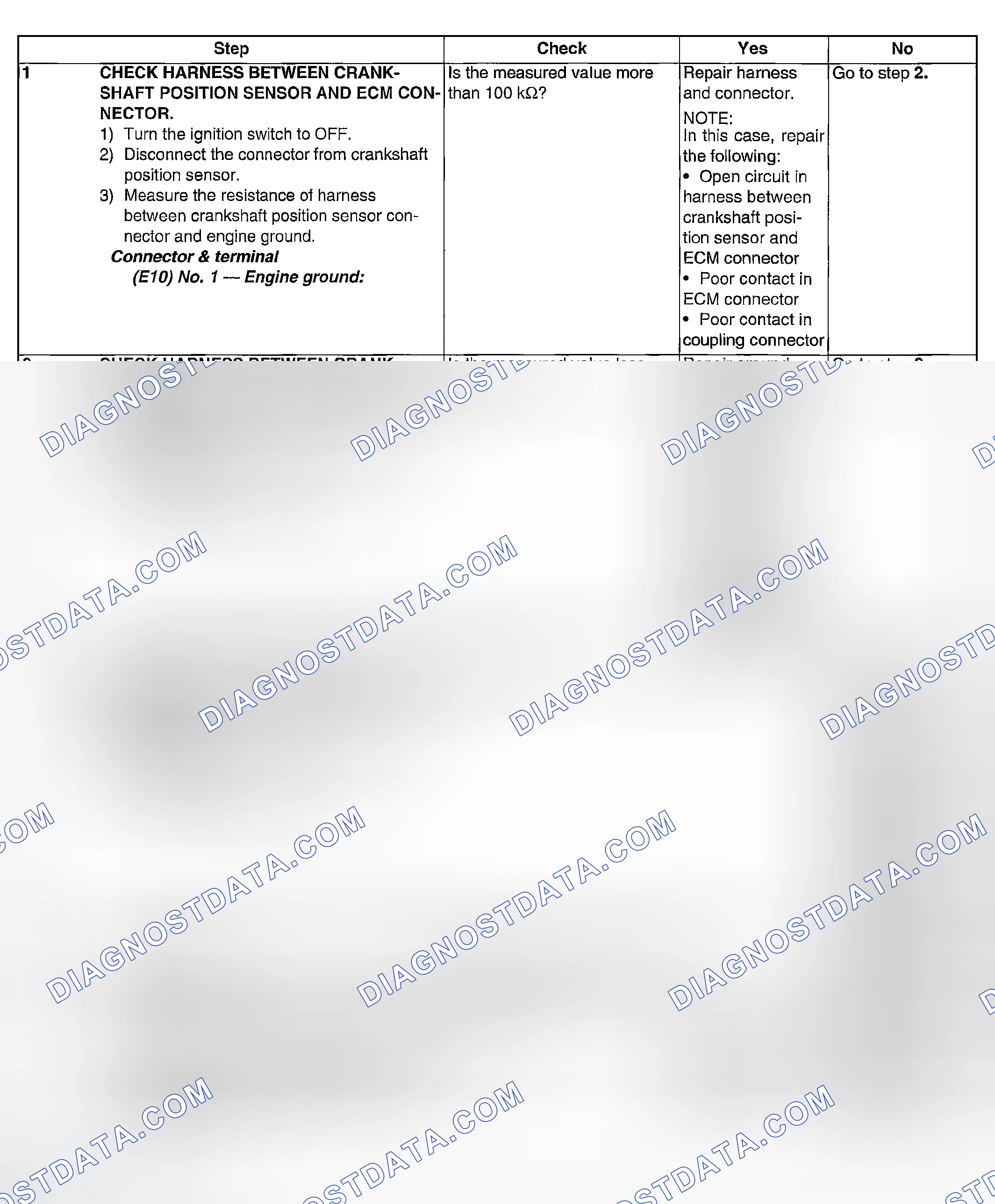 Scheme 952: DIAGNOSTIC PROCEDURE