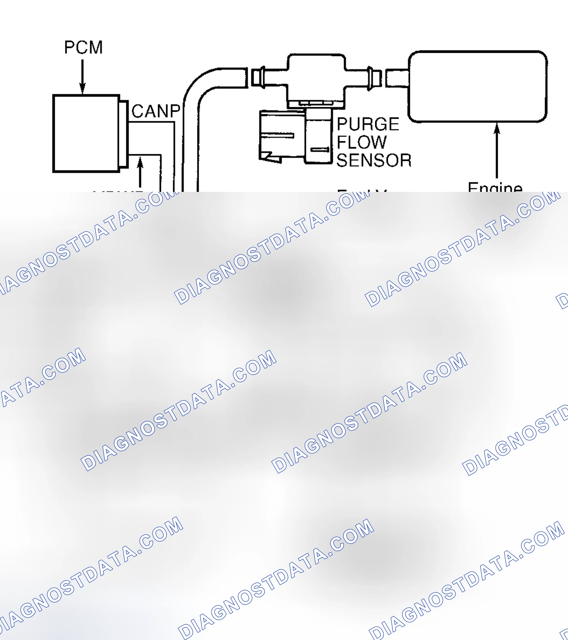 Scheme 46: EVAP Components Using Purge Flow System