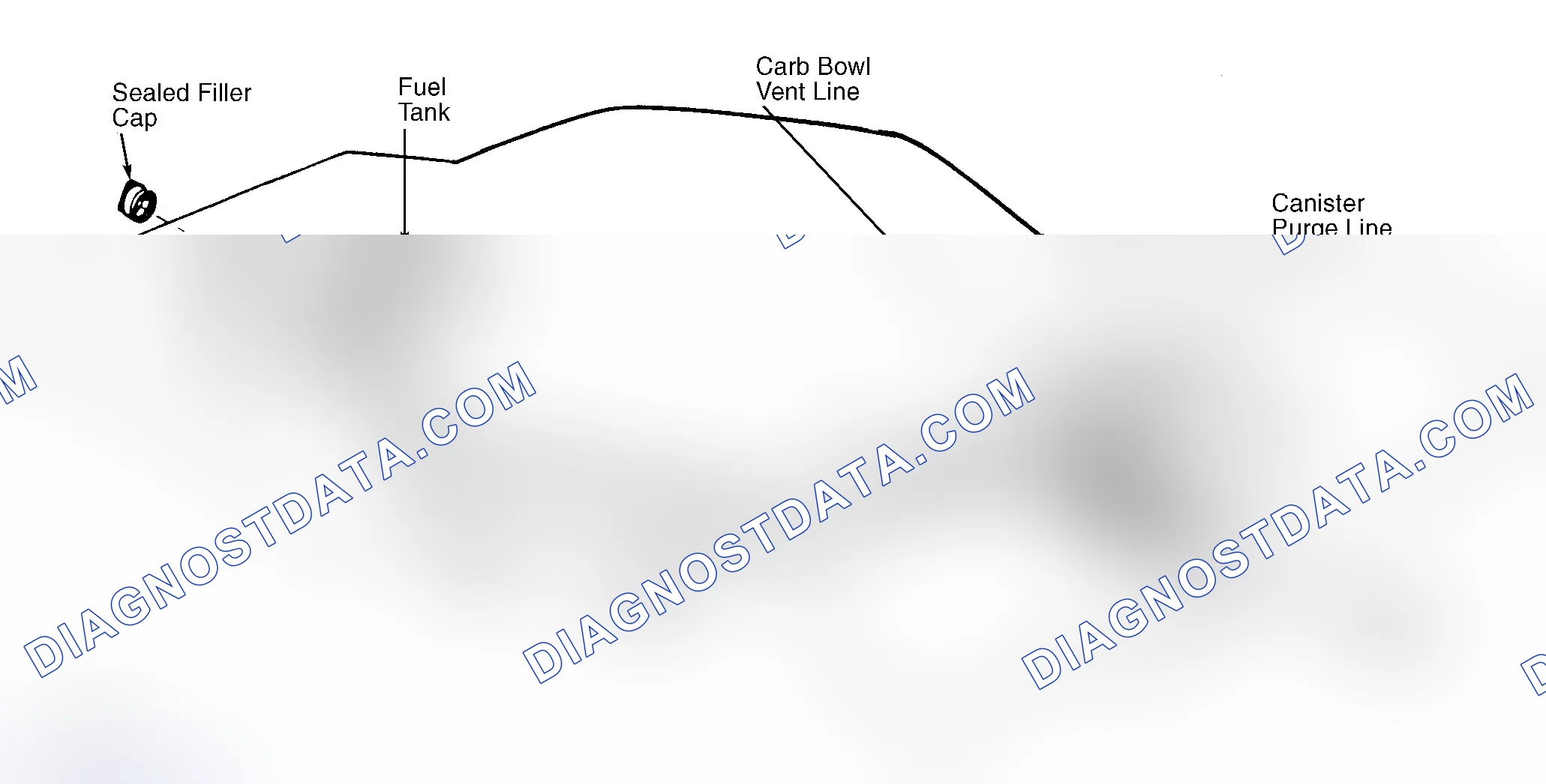 Scheme 4: Typical Fuel Evaporative System