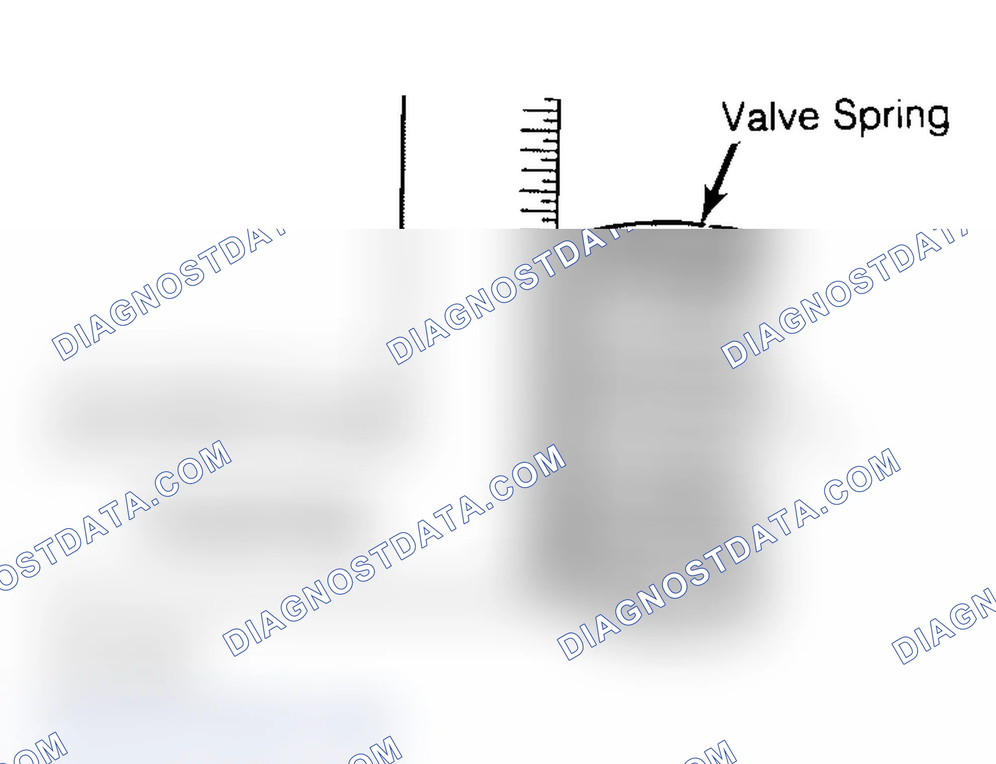 Scheme 6: Checking Valve Spring Squareness