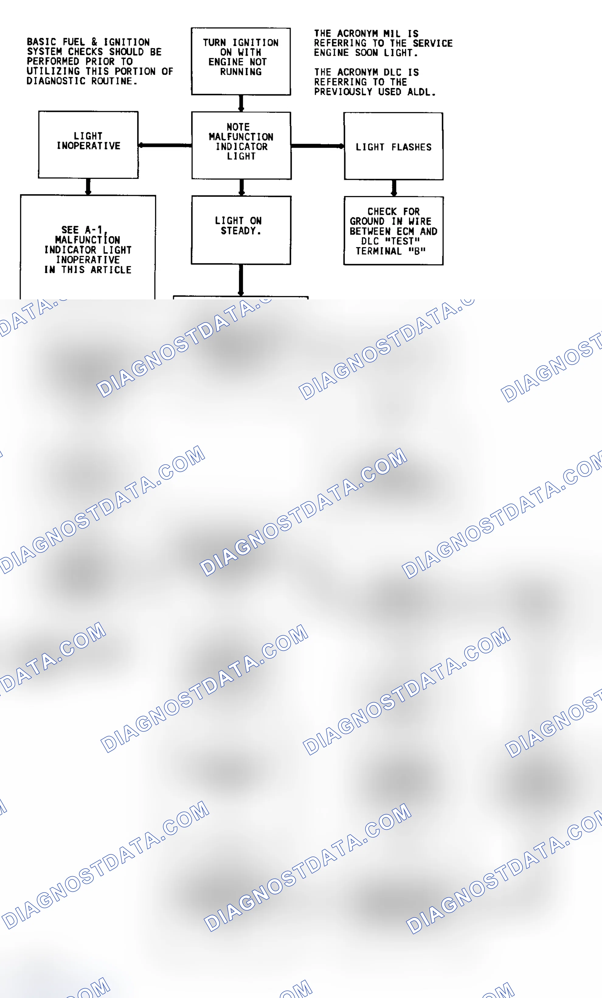 Scheme 400: Diagnostic Circuit Check & Work Flow Chart (5.7L)