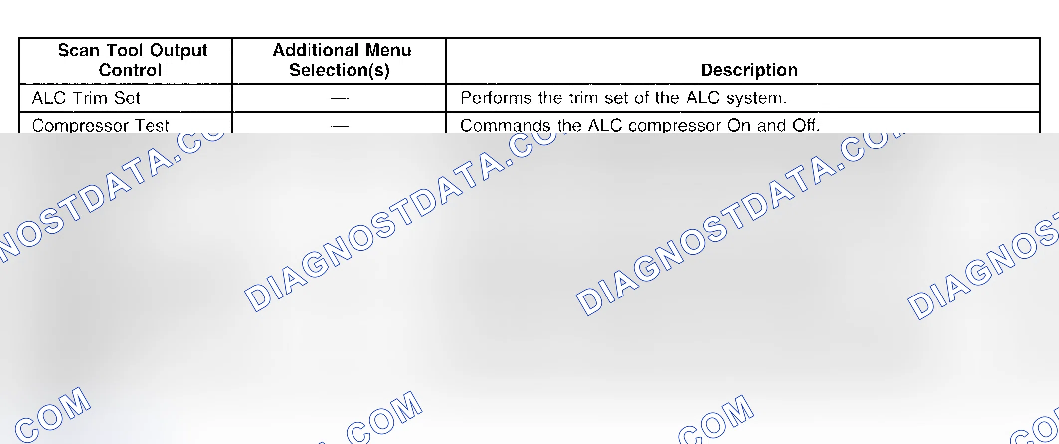 Scheme 57: Scan Tool Output Controls