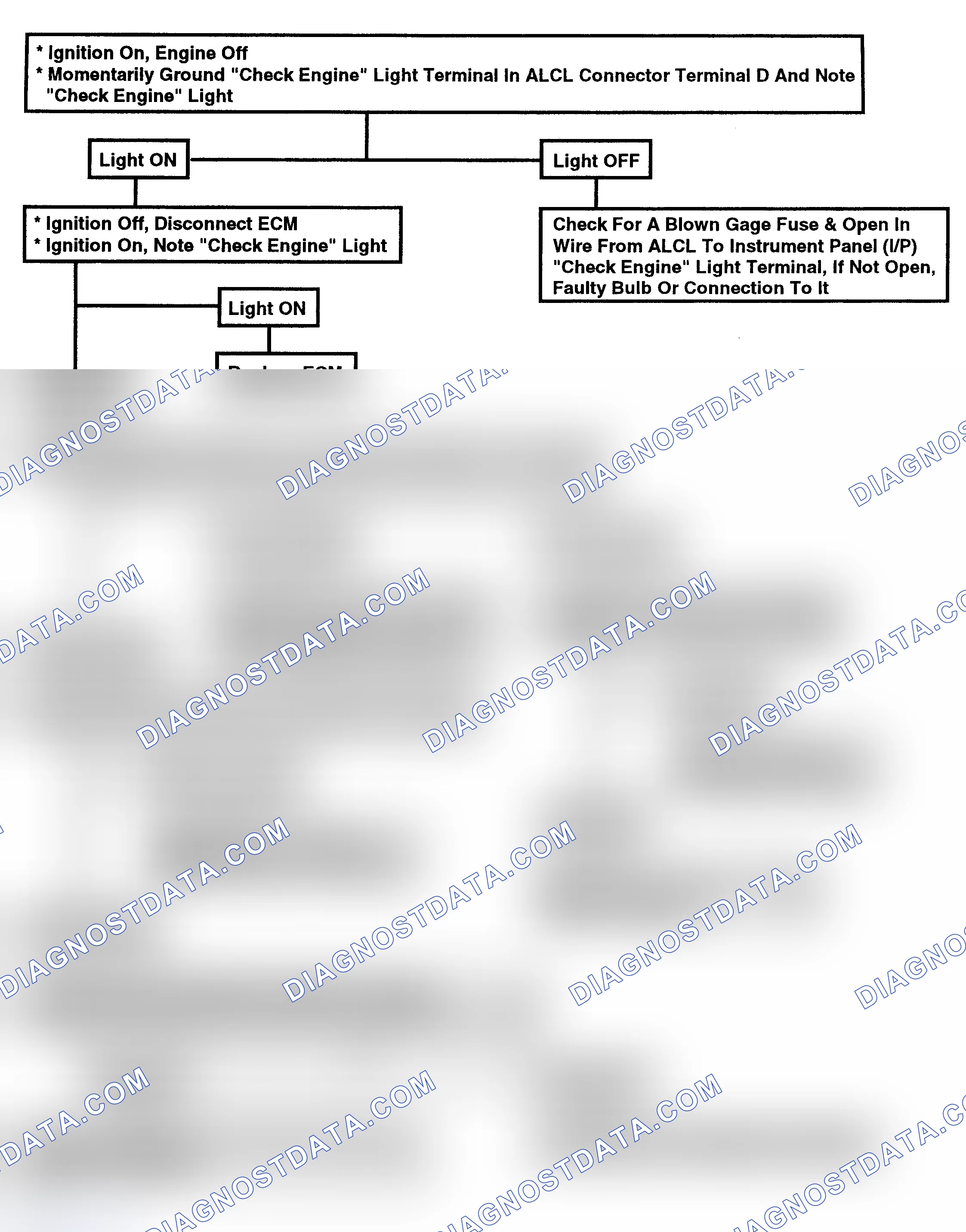 Scheme 153: Flow Chart - "Check Engine" Light Inoperative