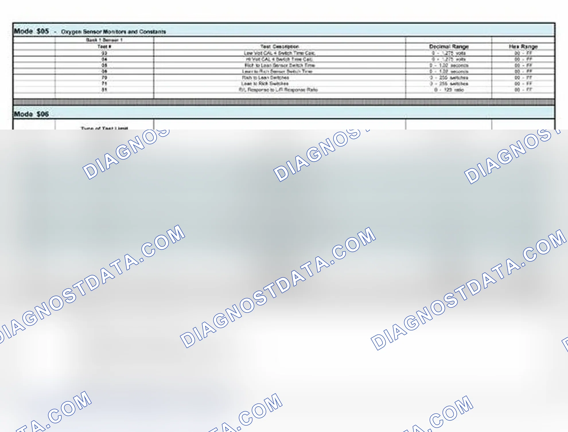Scheme 1: Aveo, Swift+ (Canadian) & Wave (Canadian)