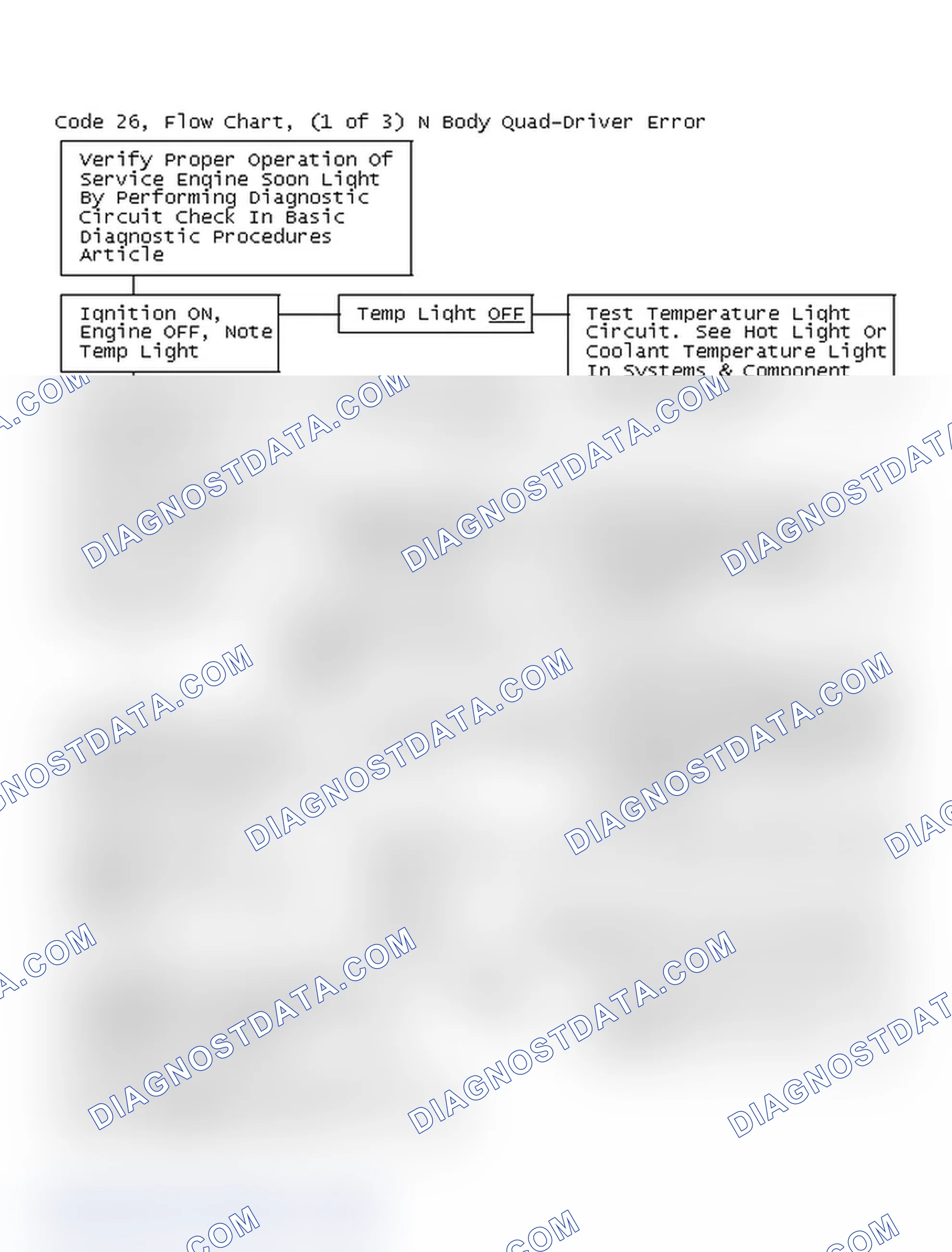 Scheme 197: Code 26, Flow Chart, (1 of 3) N Body Quad-Driver Error