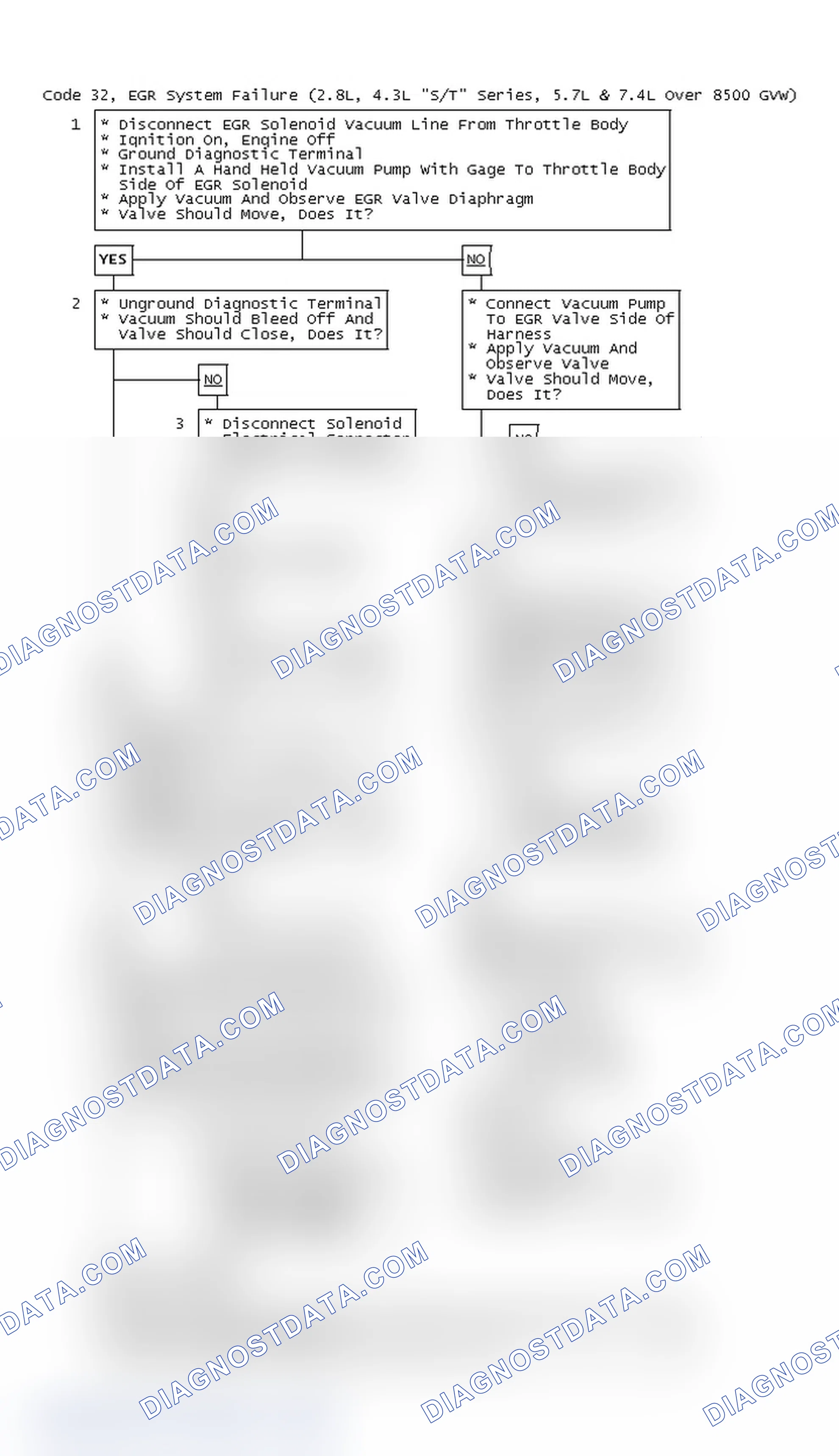 Scheme 88: Code 32, EGR System Failure (2.8L, 4.3L "S/T" Series, 5.7L & 7.4L Over 8500 GVW)